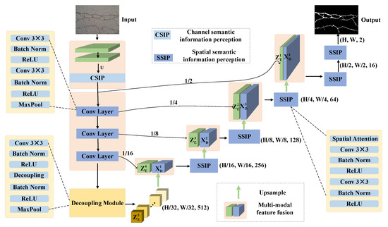 Machines | Free Full-Text | A Crack Defect Detection and Segmentation ...