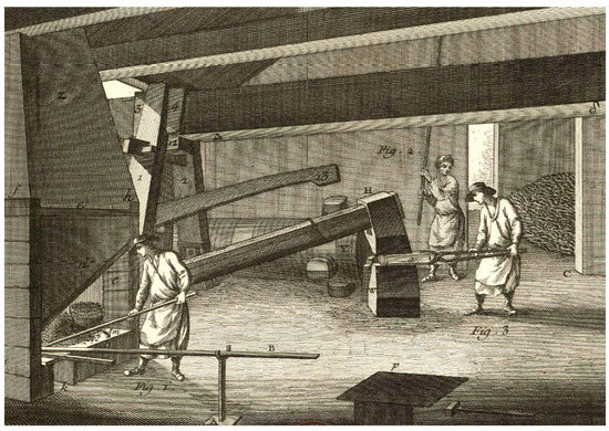 The Water Powered Trip Hammer And Forge La Pianca As A Case Study Of A The Water Powered Trip Hammer And Forge La Pianca As A Case Study Of A