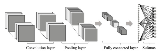 A Rolling Bearing Fault Diagnosis Method Based on Switchable ...