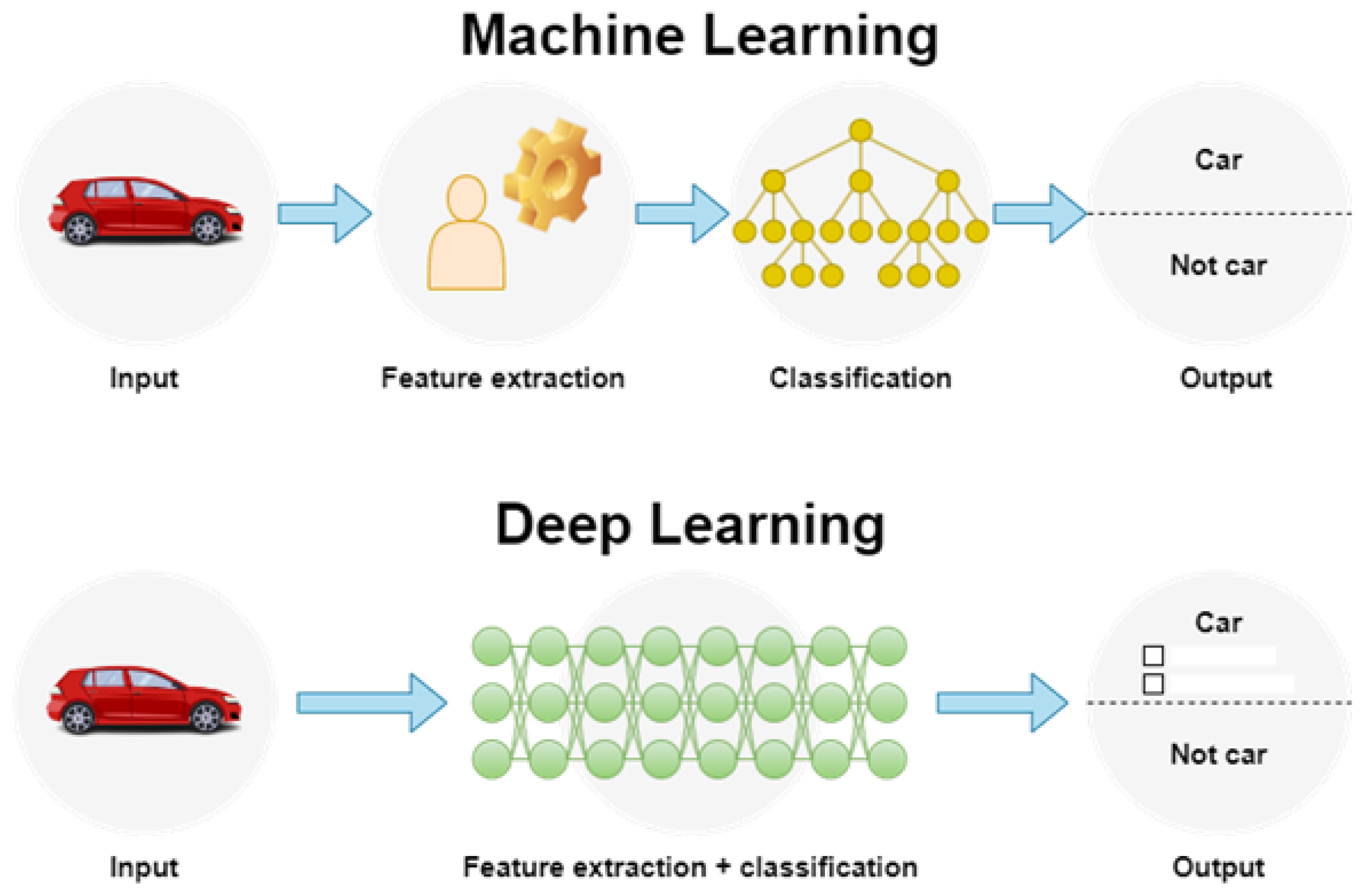 Machine Learning and AI Case Studies - Part 2: Heuristic Decision  Trees/Search and Chess
