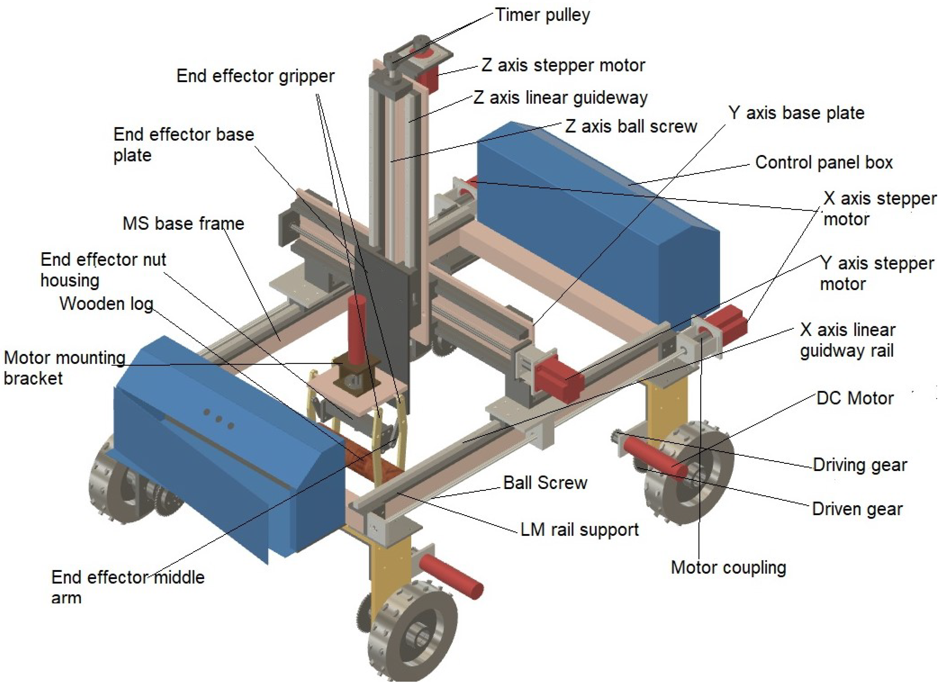 A Review: Design and Fabrication of Manual Seed Sowing Machine