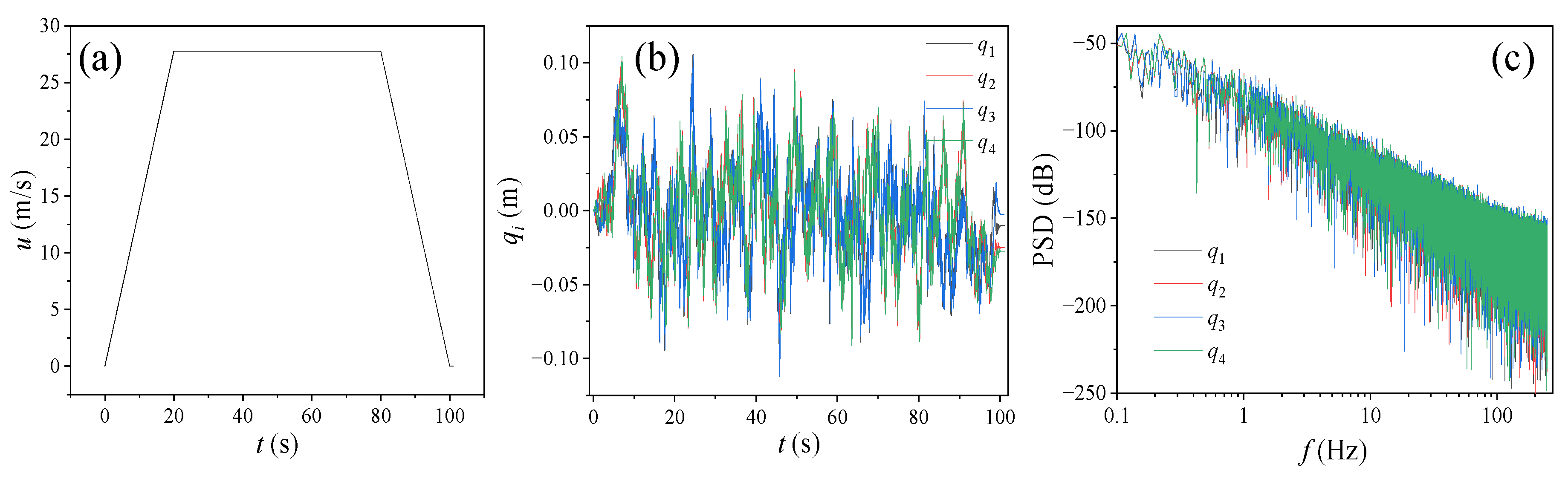 Improving Vehicle Dynamics: A Fractional-Order PIλDμ Control Improving Vehicle Dynamics: A Fractional-Order PIλDμ Control