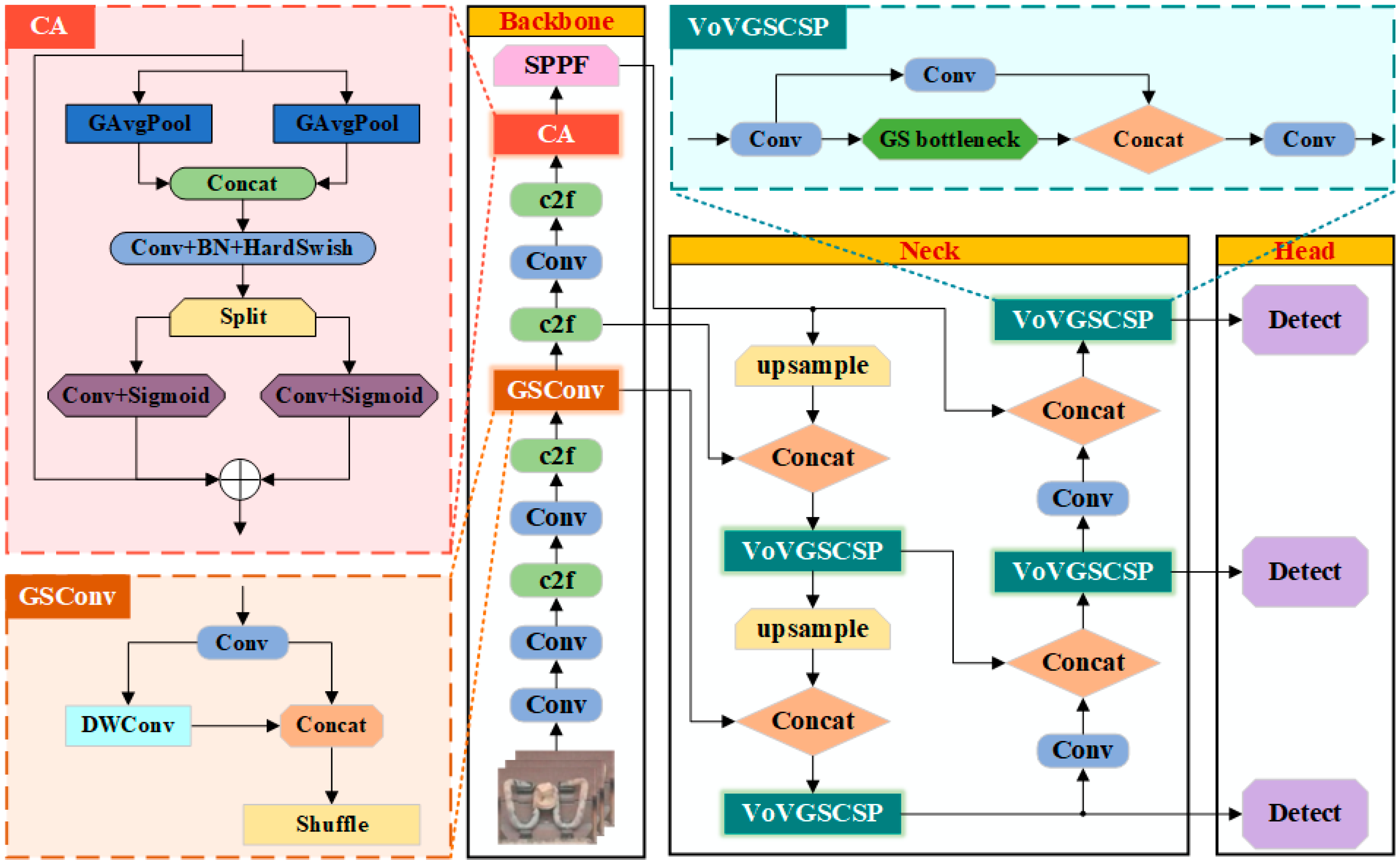 A Multi-Category Defect Detection Model for Rail Fastener Based on ...