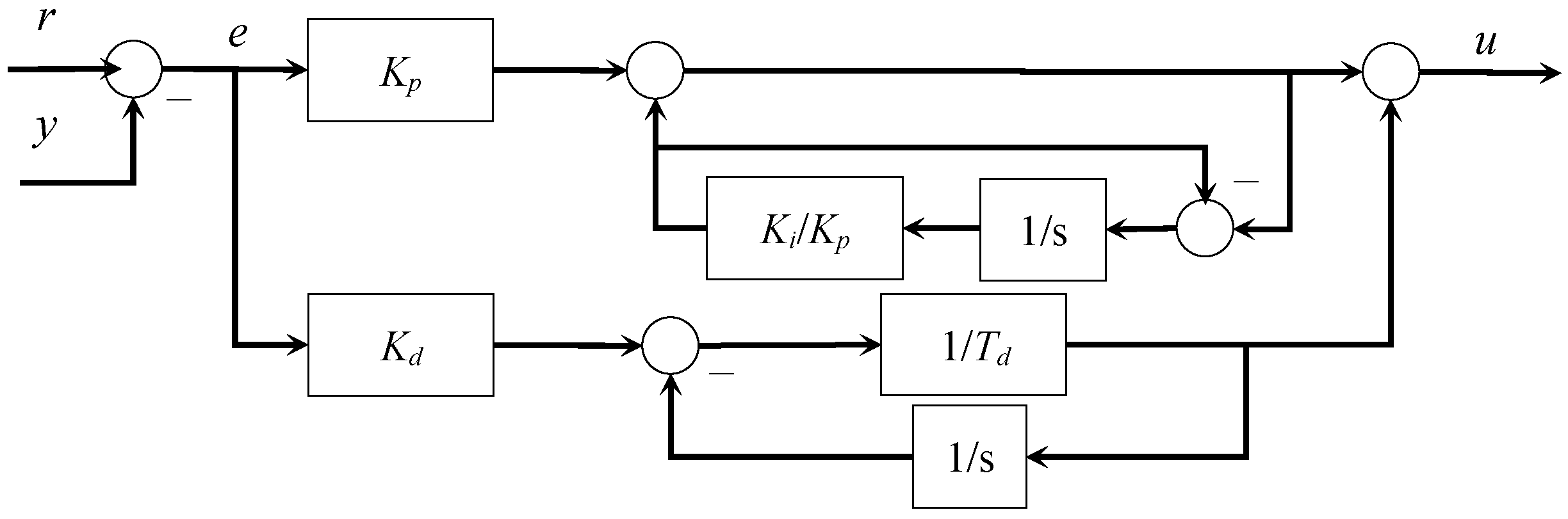 Fractional-Order Nonlinear PI Control for Tracking Wind Direction in ...
