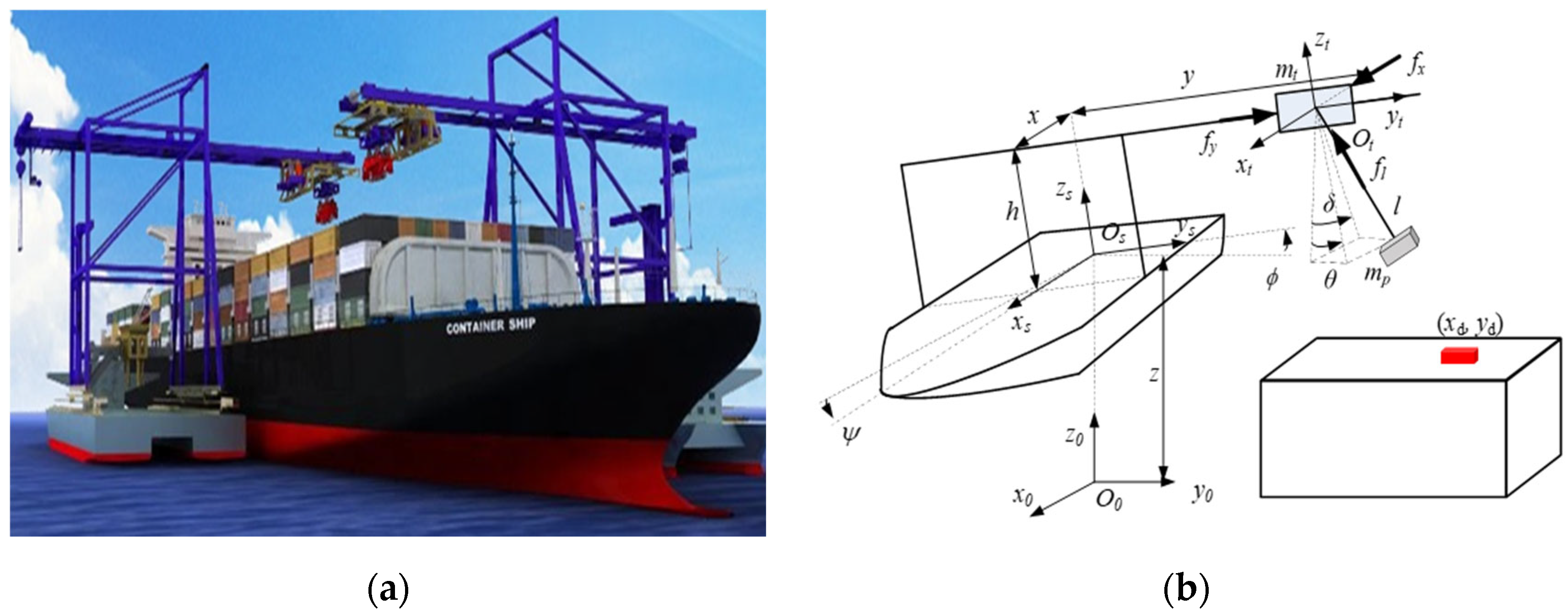 Robust Control of Offshore Container Cranes: 3D Trajectory Tracking ...