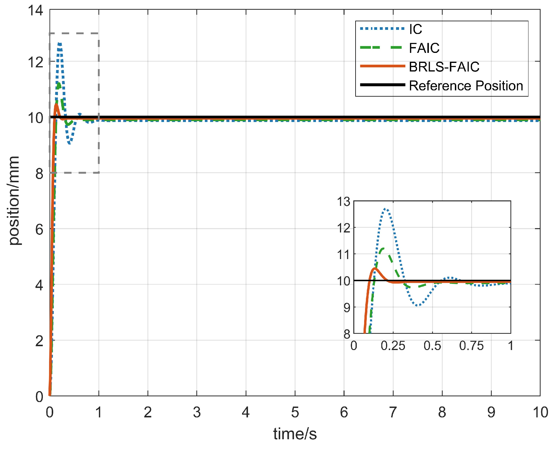 Fuzzy Adaptive Impedance Control Method for Underwater Manipulators ...