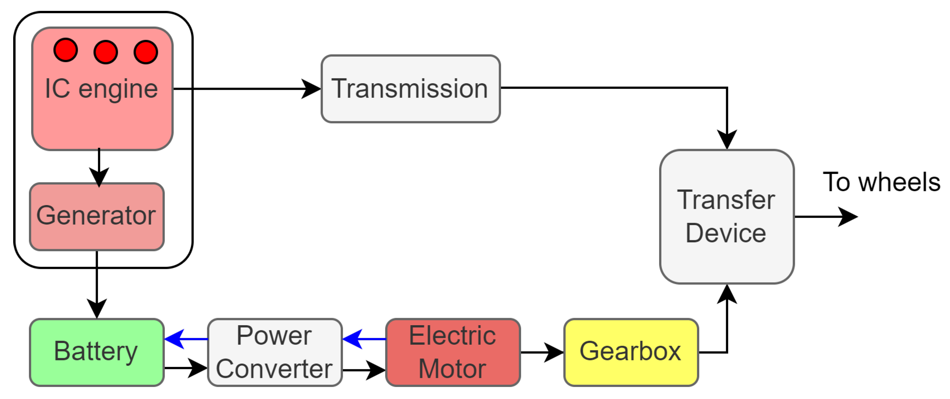 Cooperative Control and Energy Management for Autonomous Hybrid ...