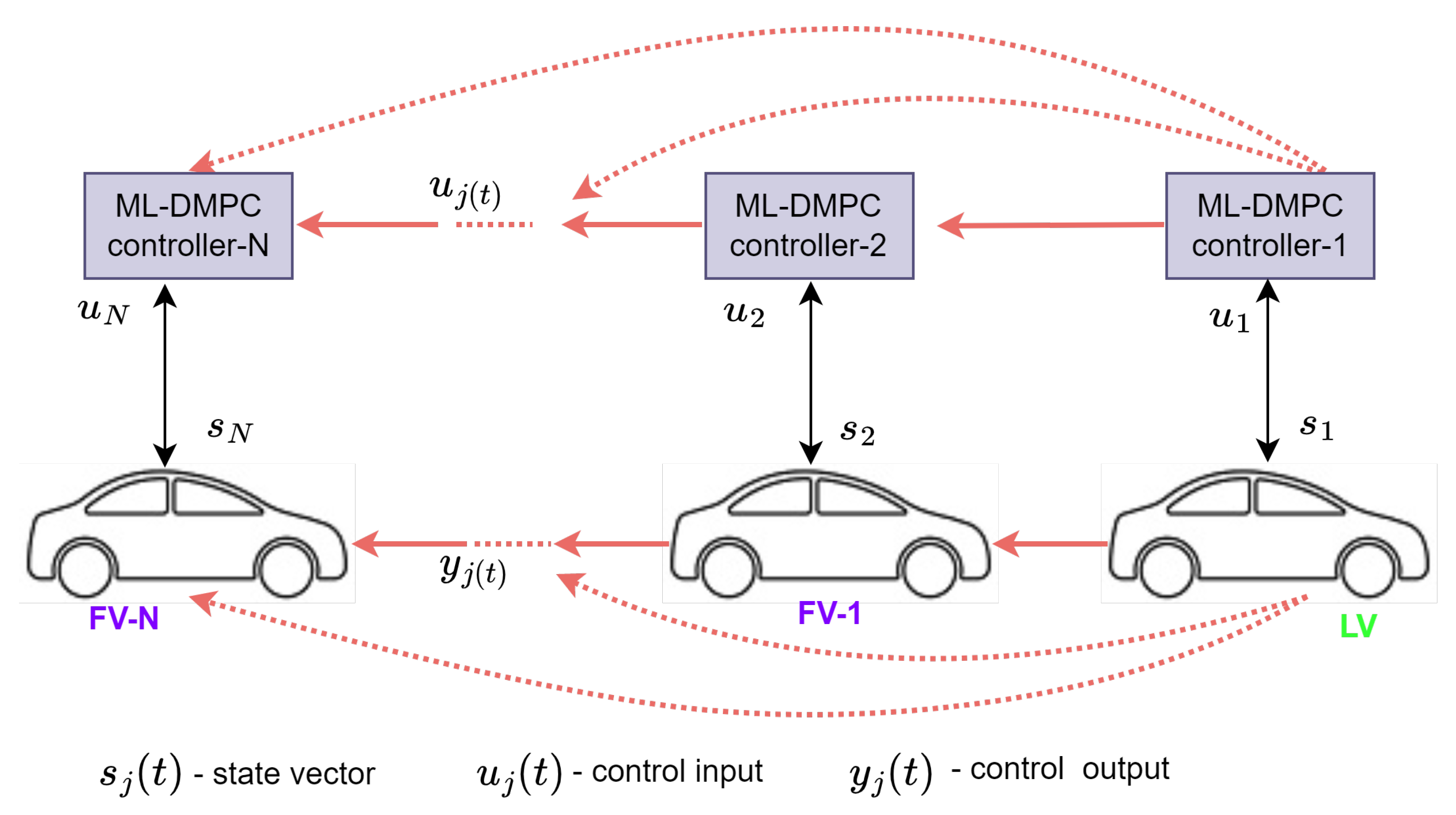 Cooperative Control and Energy Management for Autonomous Hybrid ...