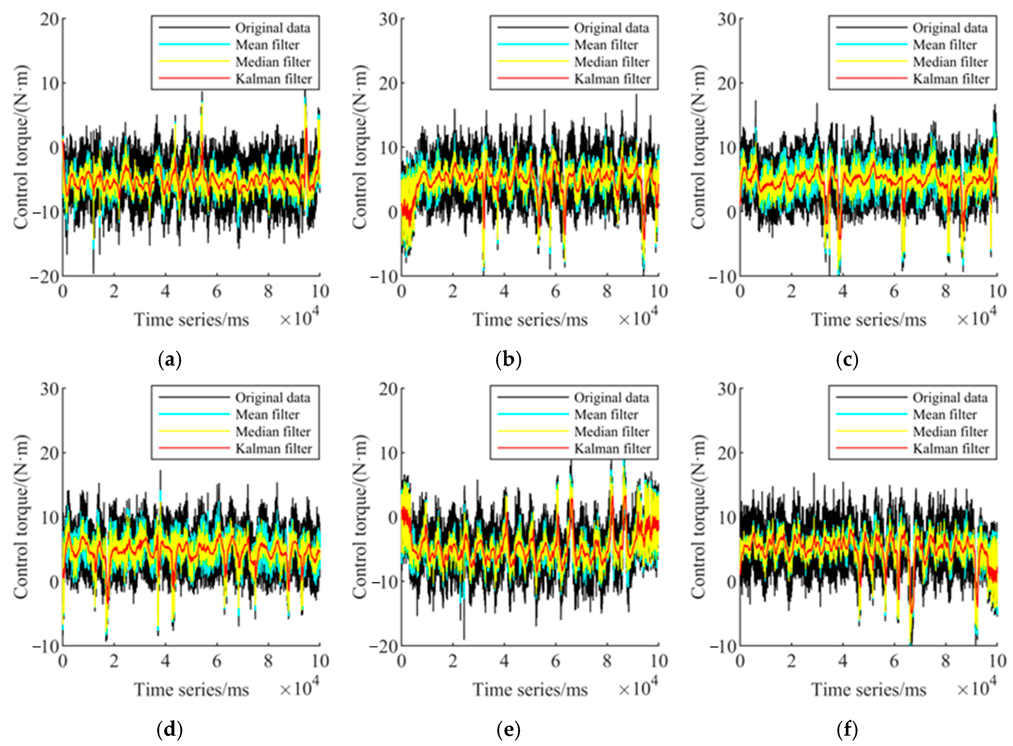 Extended Kalman Filter-Enhanced LQR for Balance Control of Wheeled ...