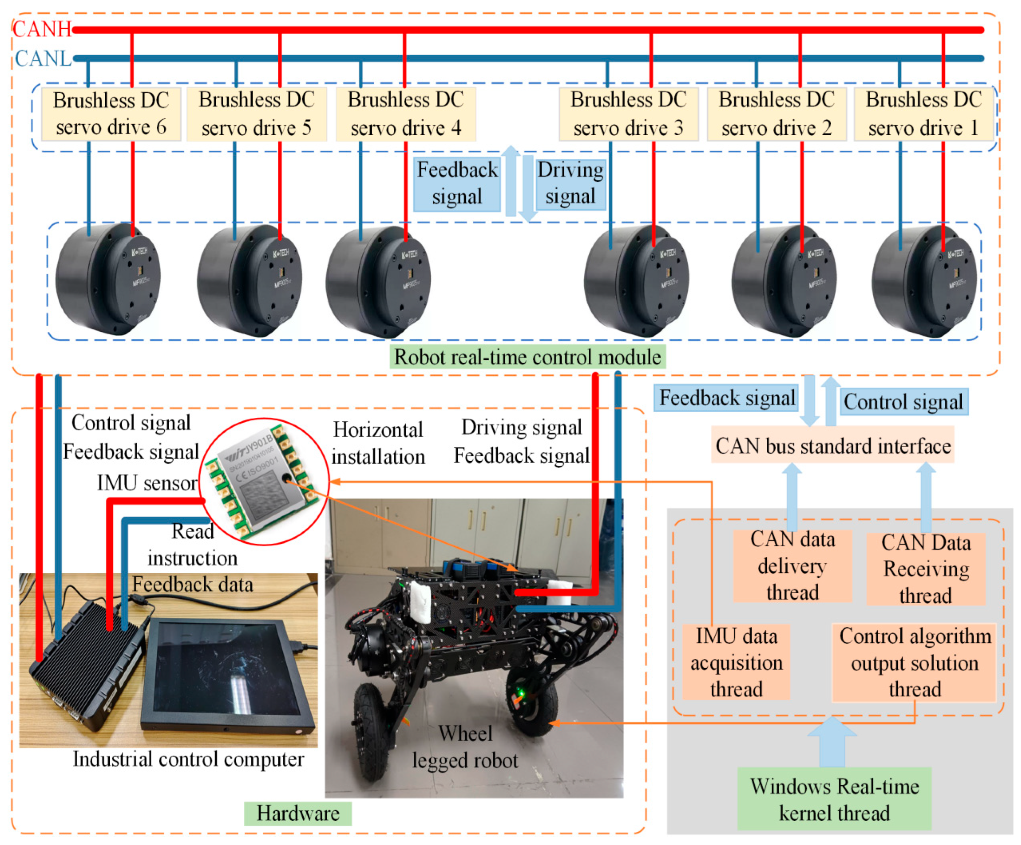 Extended Kalman Filter-Enhanced LQR for Balance Control of Wheeled ...