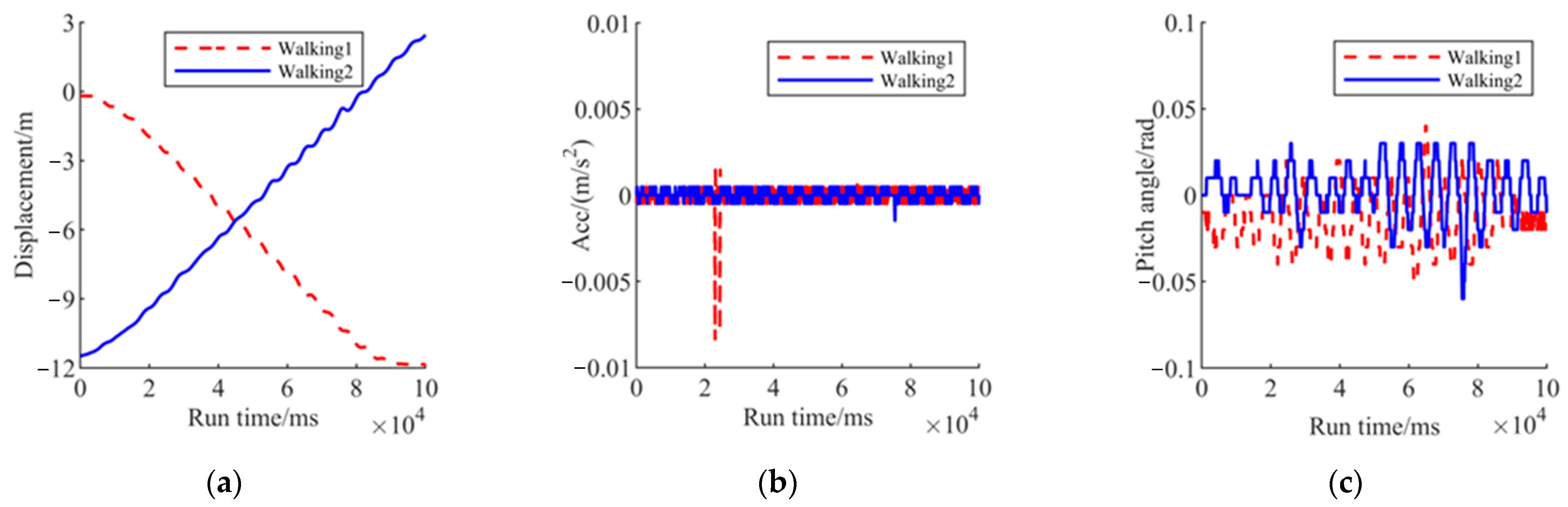 Extended Kalman Filter-Enhanced LQR for Balance Control of Wheeled ...
