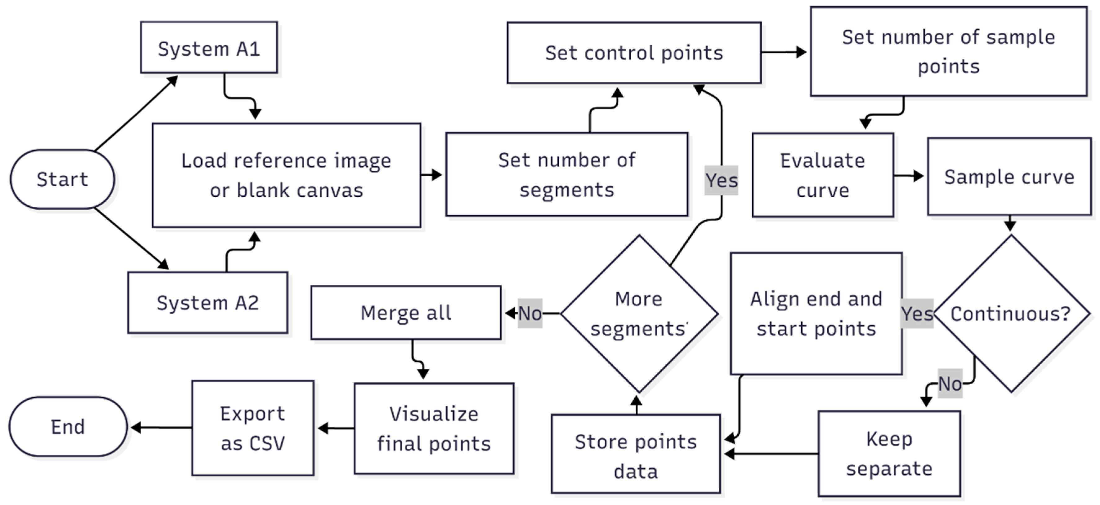 An Open-Source CAD Framework Based on Point-Cloud Modeling and Script ...