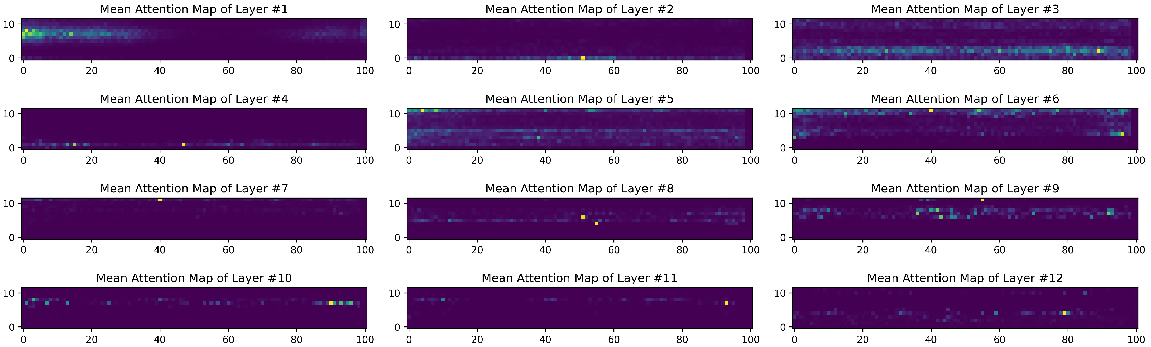 Audio Spectrogram Tranformer A Lightweight Audio Spectrogram Transformer for Robust Pump Anomaly ...