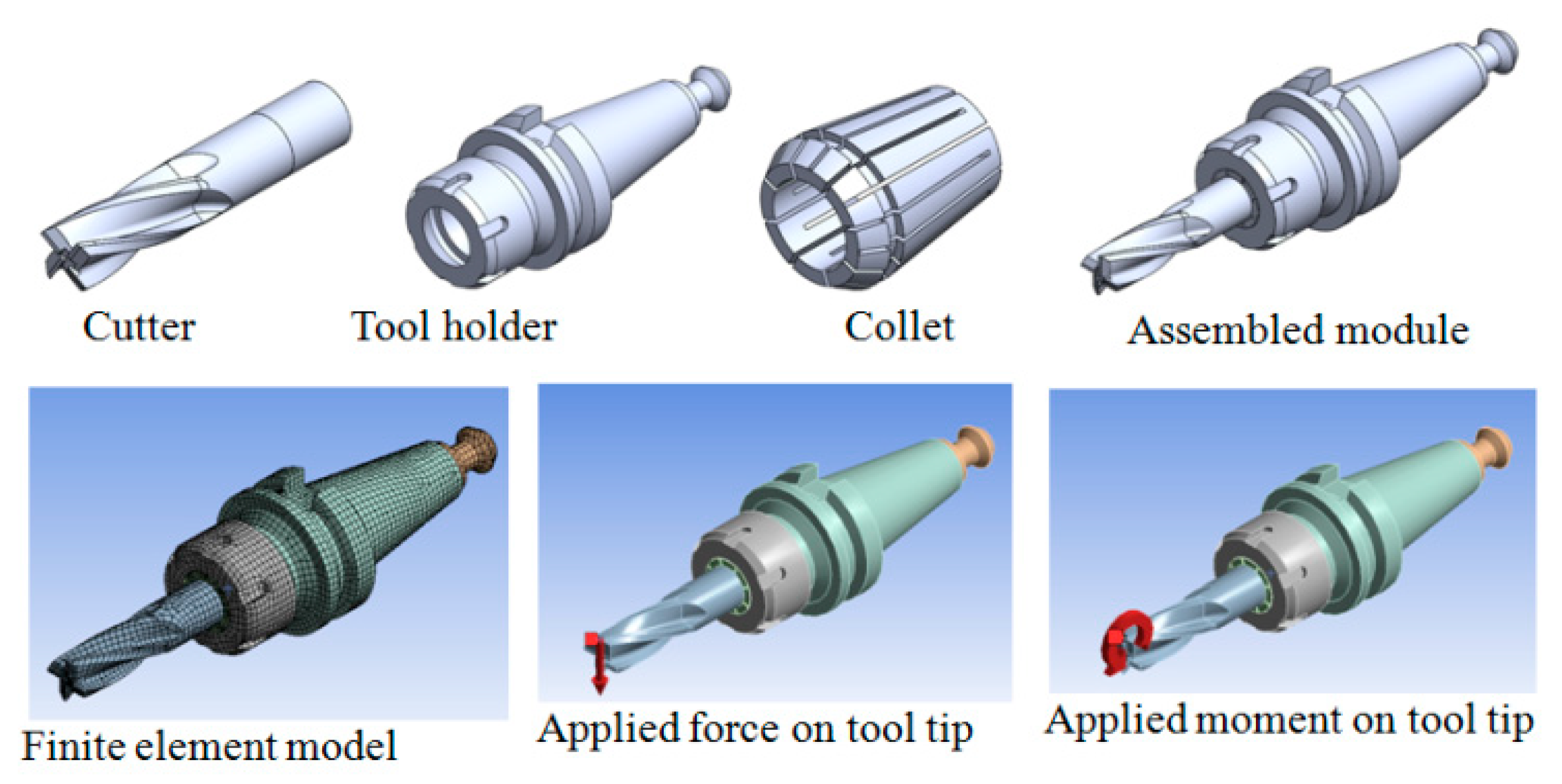 Characterizing Spindle–Tool Holder Interfaces for Tool-Point FRF ...