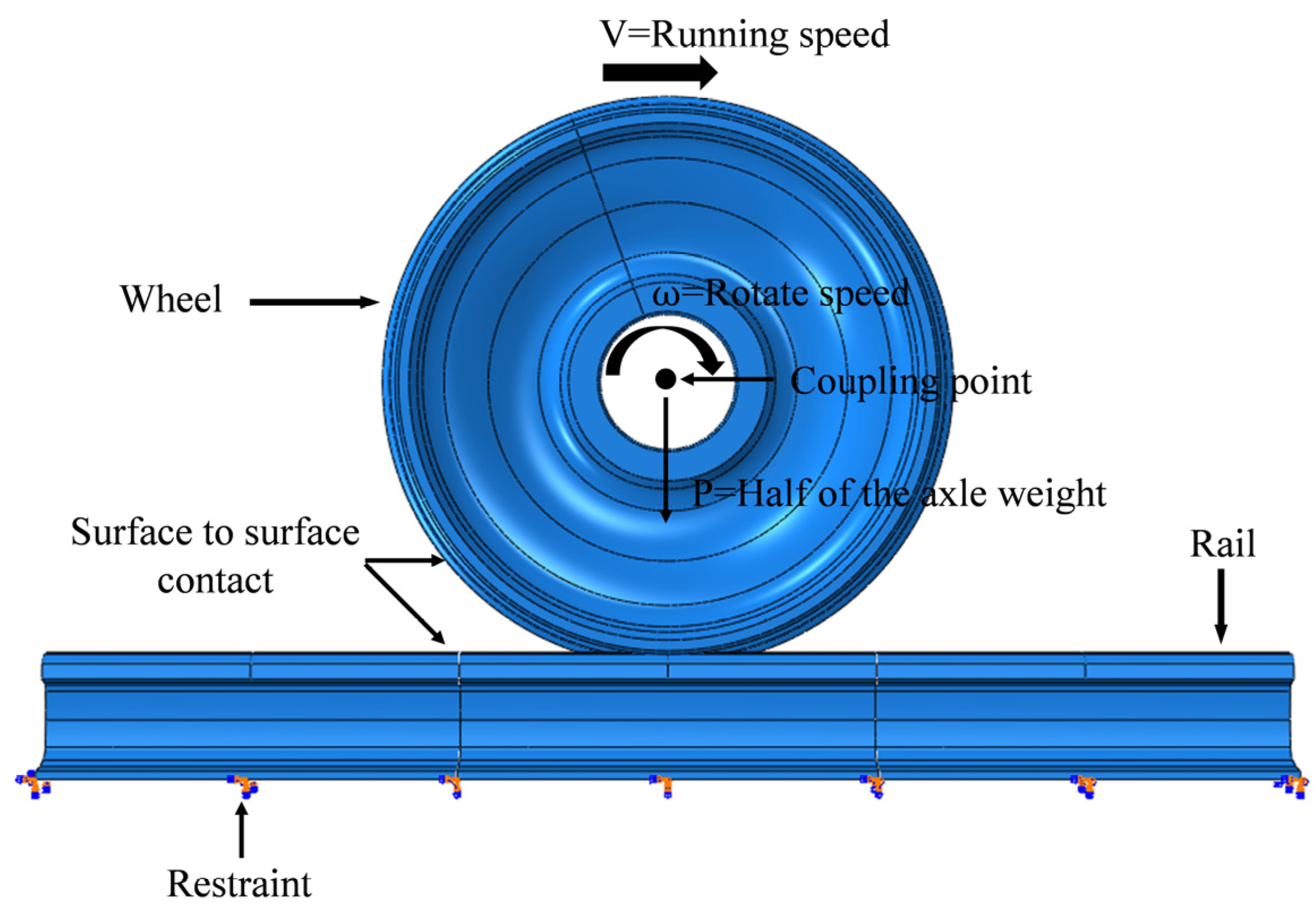 The Influence of Braking Heat and Thermal Expansion on Tread Crack of ...