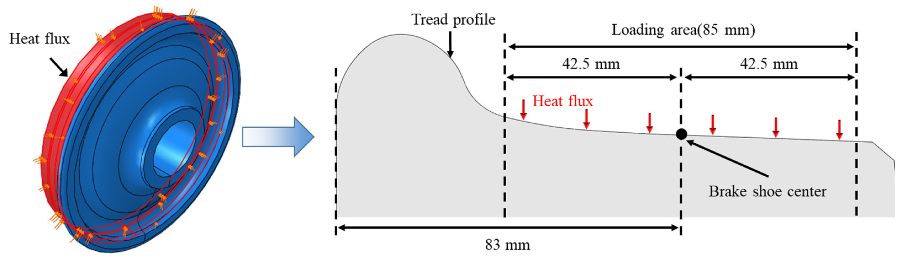 The Influence of Braking Heat and Thermal Expansion on Tread Crack of ...