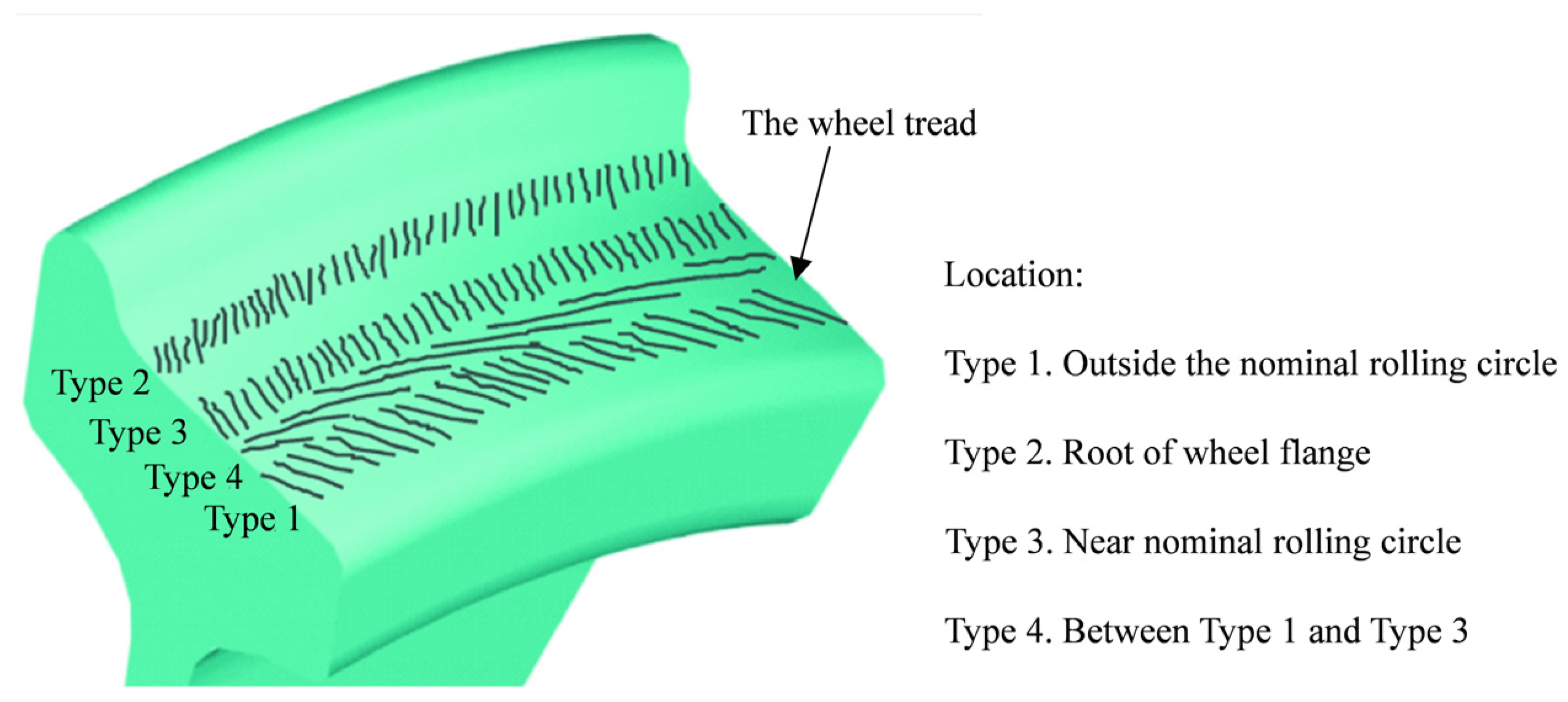 The Influence of Braking Heat and Thermal Expansion on Tread Crack of ...