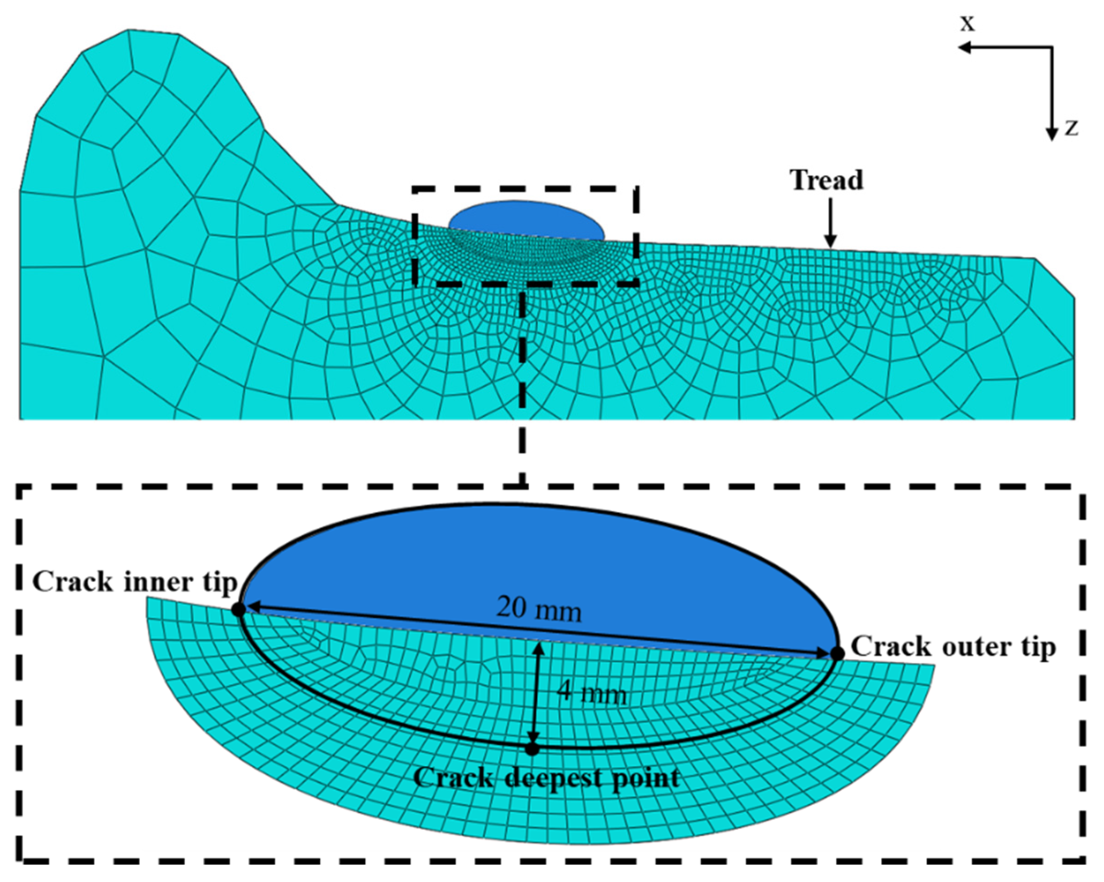 The Influence of Braking Heat and Thermal Expansion on Tread Crack of ...