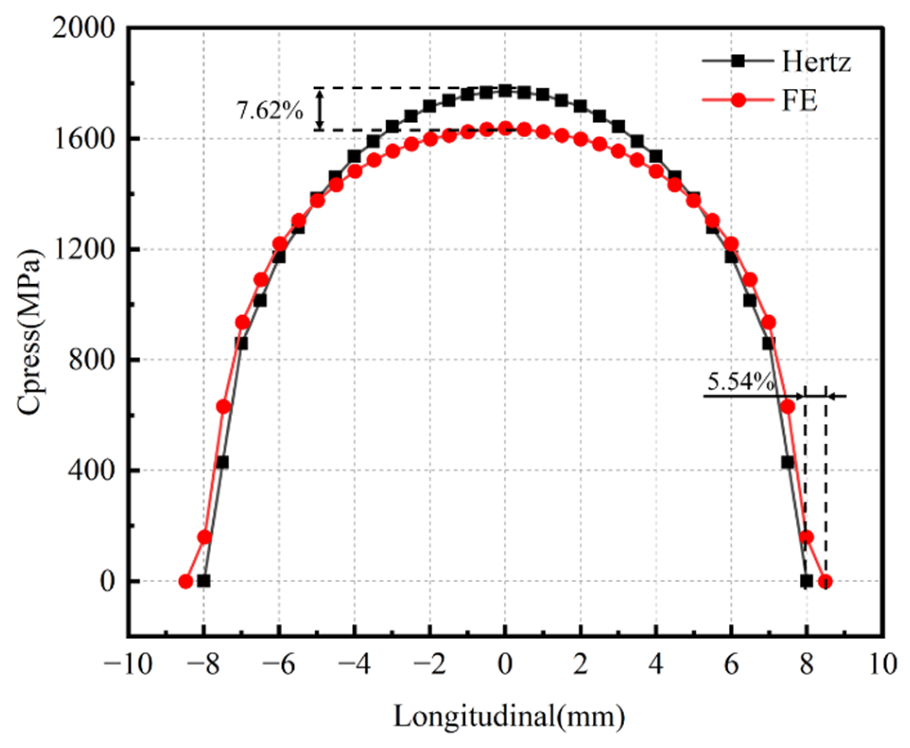 The Influence of Braking Heat and Thermal Expansion on Tread Crack of ...