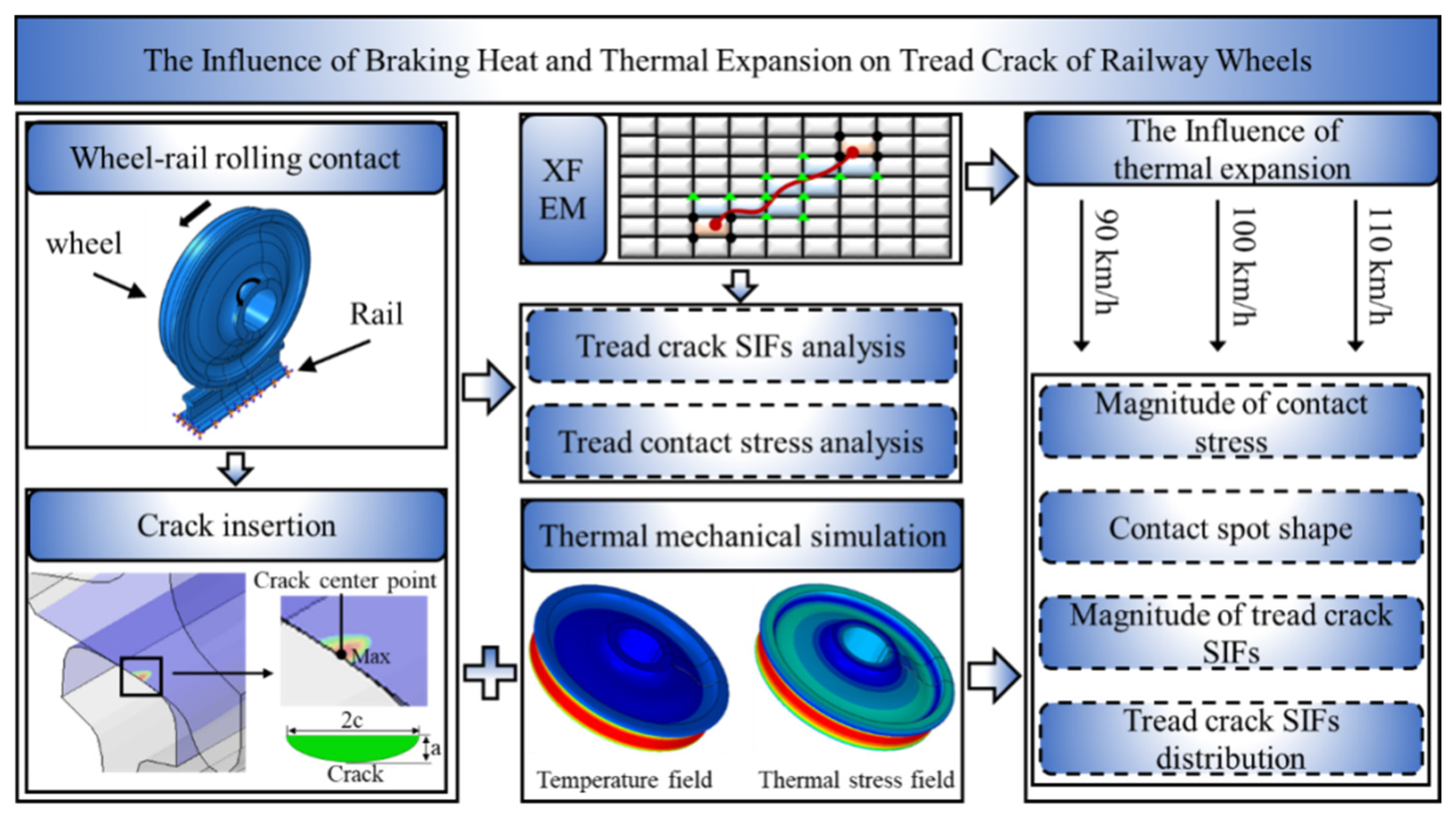 The Influence of Braking Heat and Thermal Expansion on Tread Crack of ...
