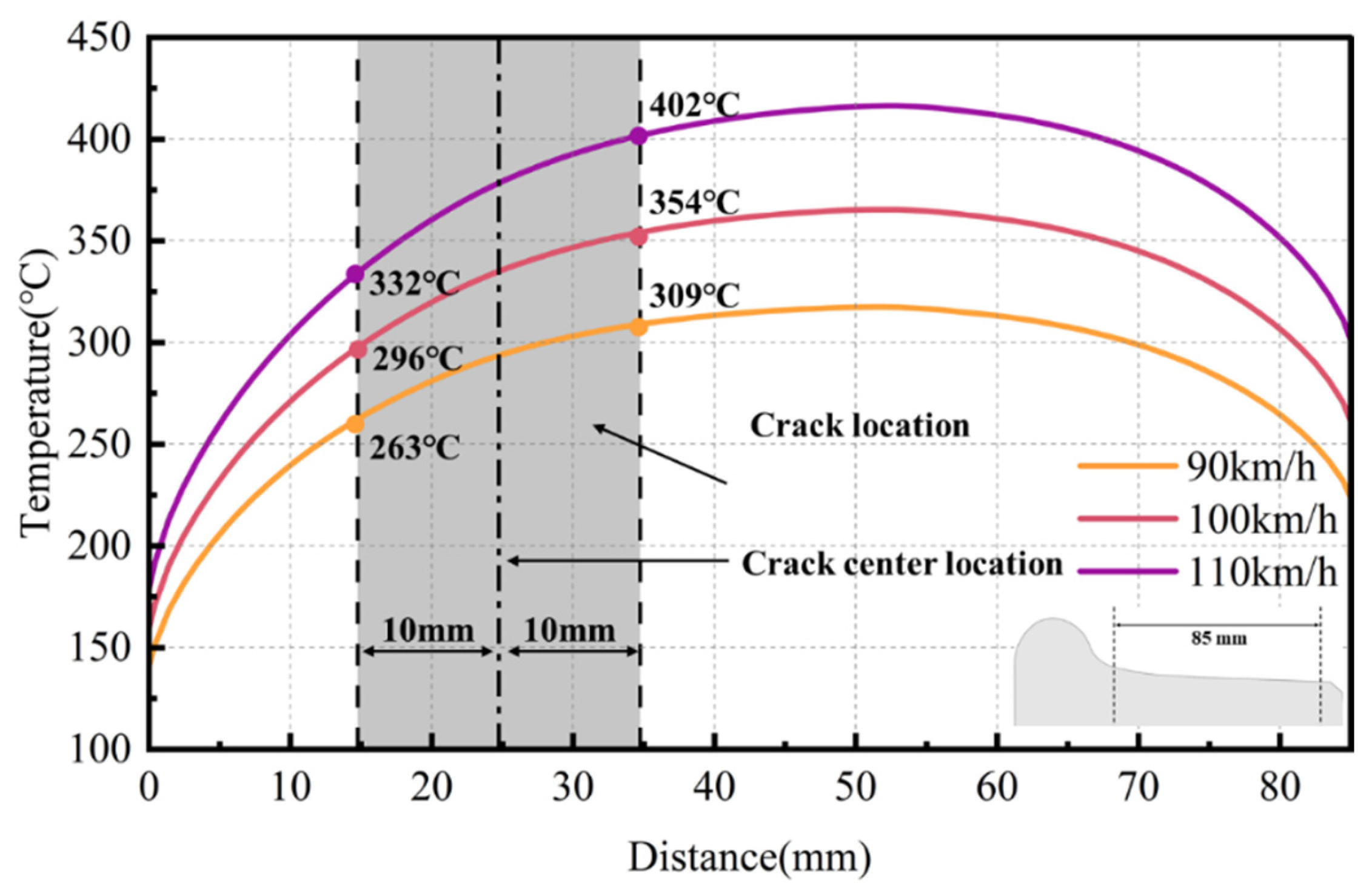 The Influence of Braking Heat and Thermal Expansion on Tread Crack of ...