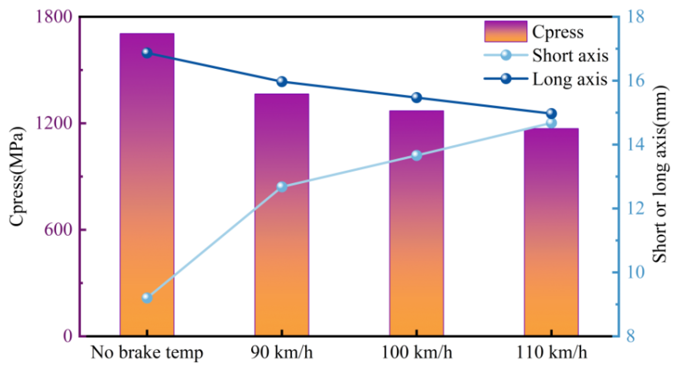 The Influence of Braking Heat and Thermal Expansion on Tread Crack of ...
