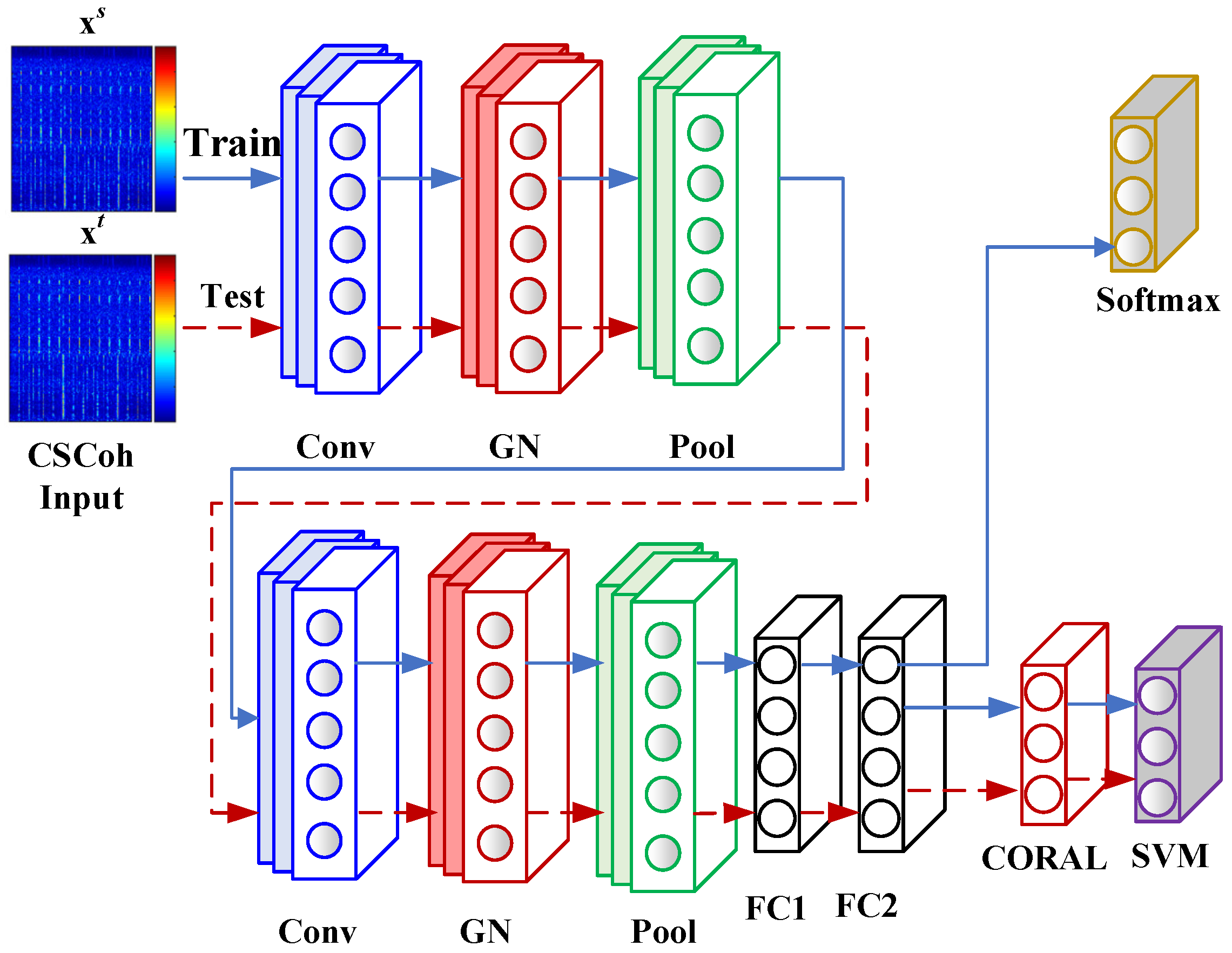 Fault Diagnosis and Health Monitoring Method for Semiconductor ...