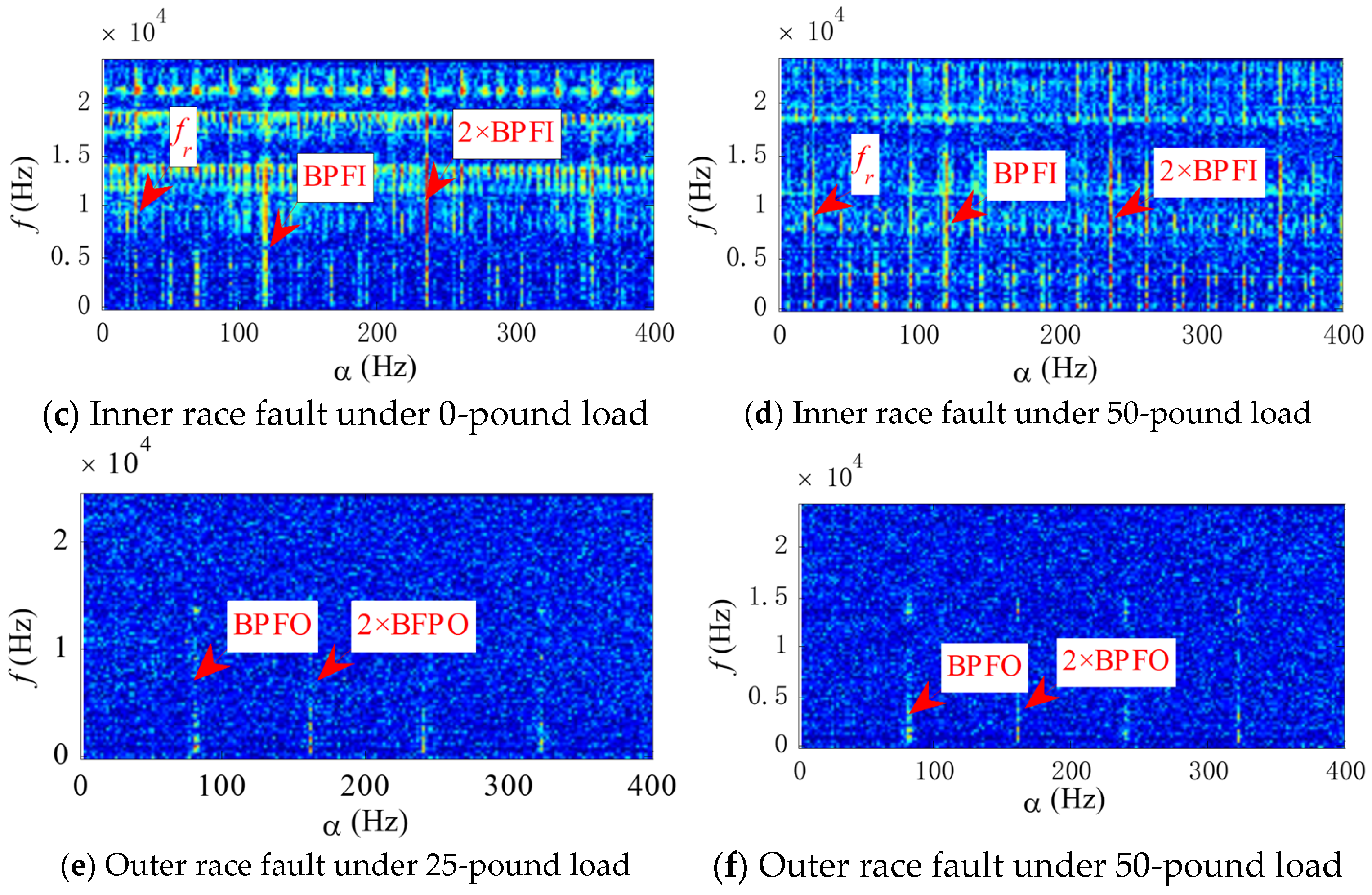 Fault Diagnosis and Health Monitoring Method for Semiconductor ...