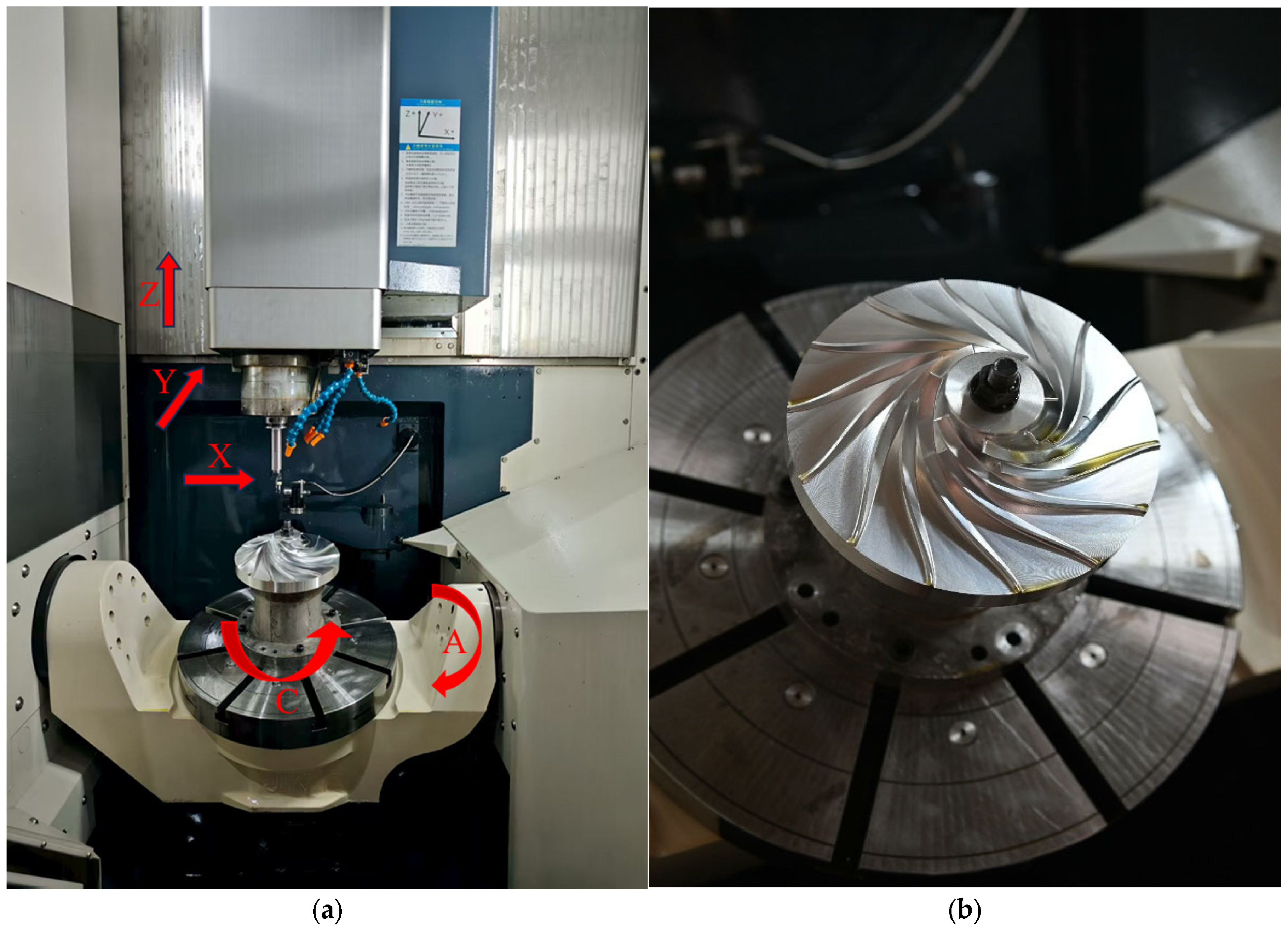 Feedrate Profile Shaping-Based Five-Axis CNC Feedrate Planning Method ...