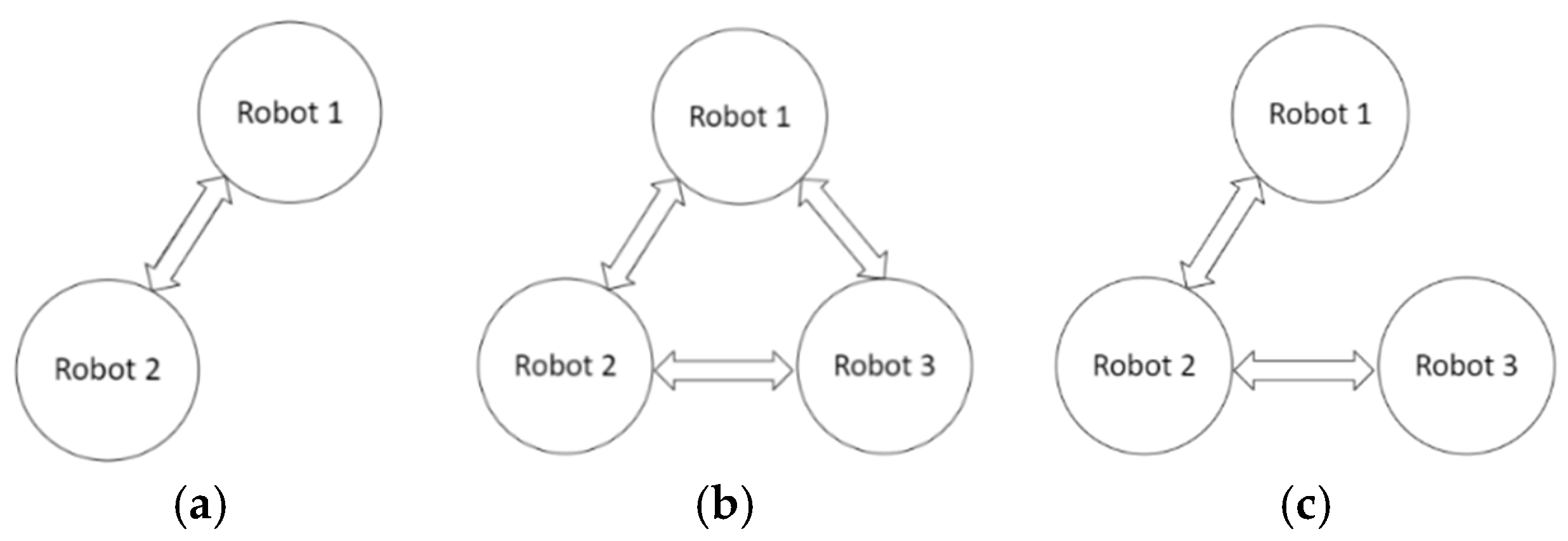 Asymmetric Coupled Control Framework for Synchronizing Multiple Robotic ...