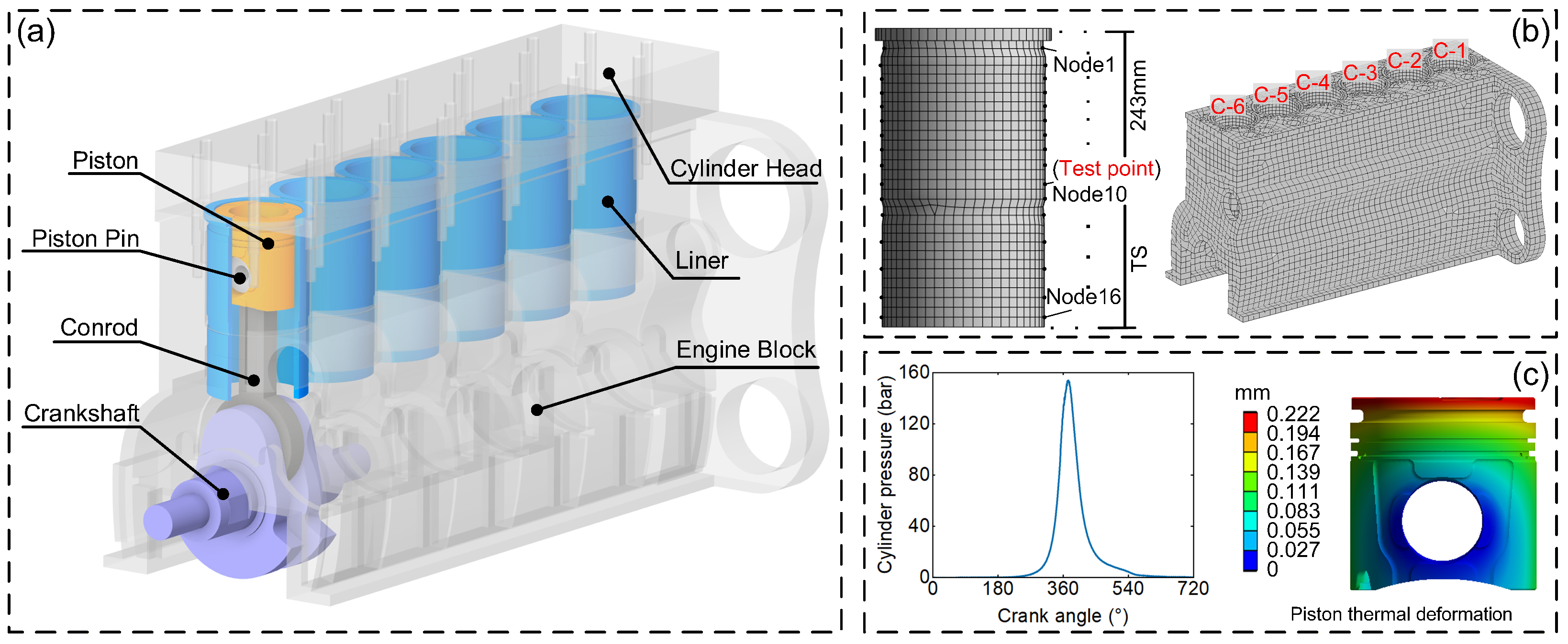 Modelling and Cavitation Discrepancy Analysis of Multi-Cylinder Engine ...