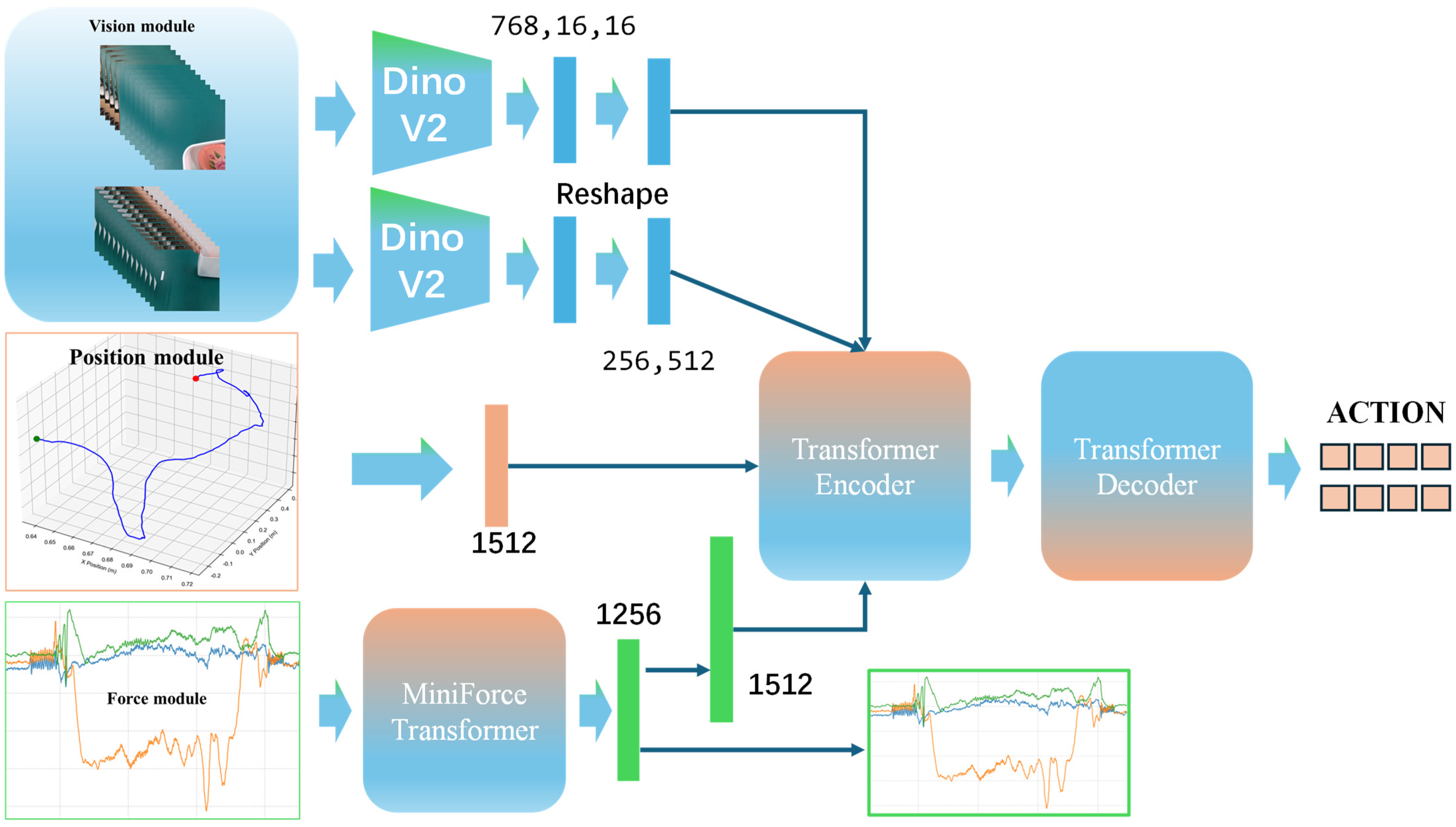 Force Sensing Control for Physical Human–Robot Interaction: A ...
