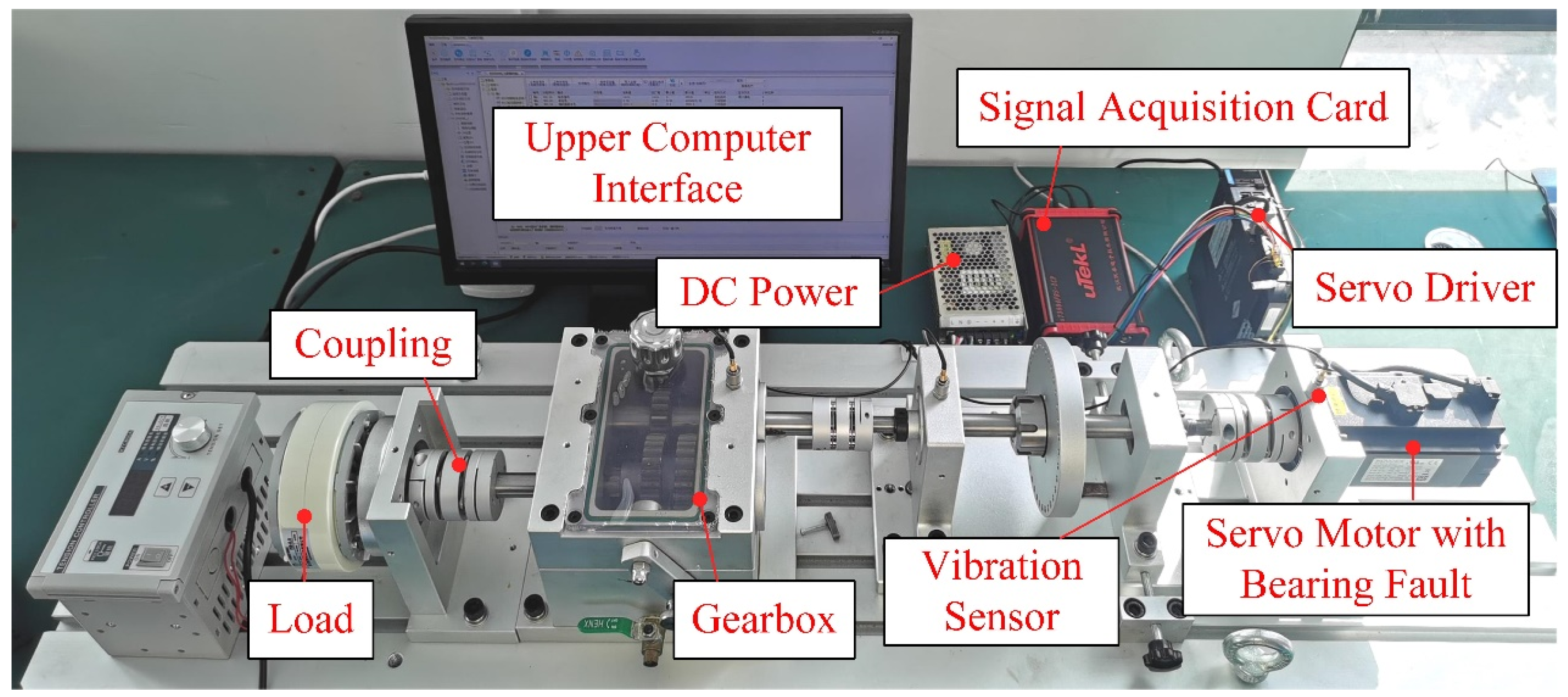 Physics-Guided Adaptive Graph Transformer for Multi-Modal Bearing Fault ...