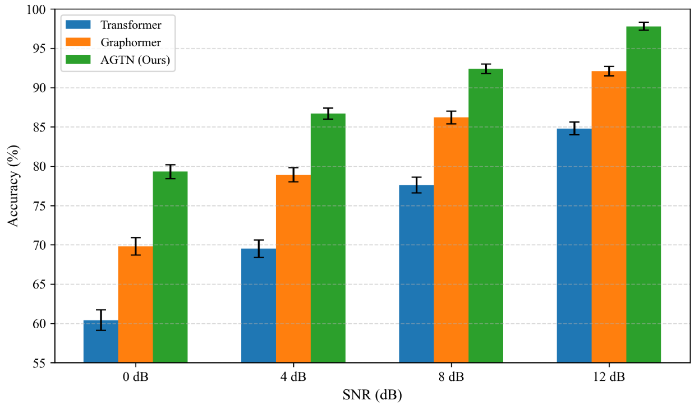 Physics-Guided Adaptive Graph Transformer for Multi-Modal Bearing Fault ...