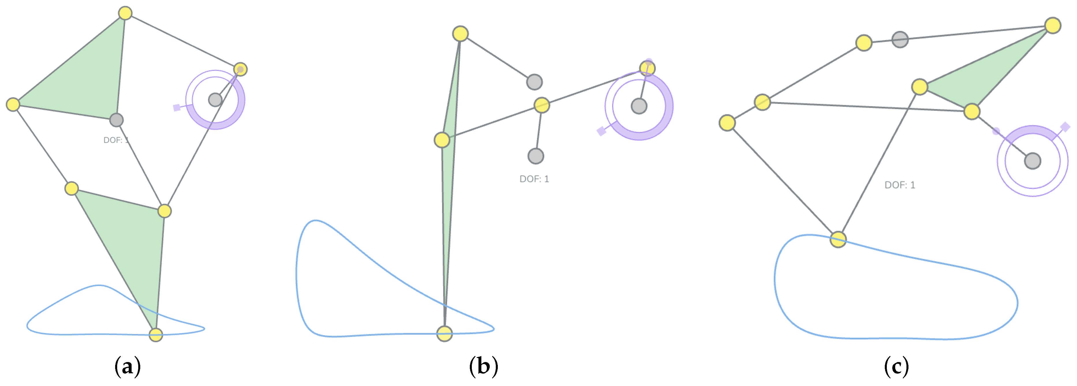 Geometric Filtering Kinematic Synthesis of Planar Leg Mechanisms Through Large-Scale ...