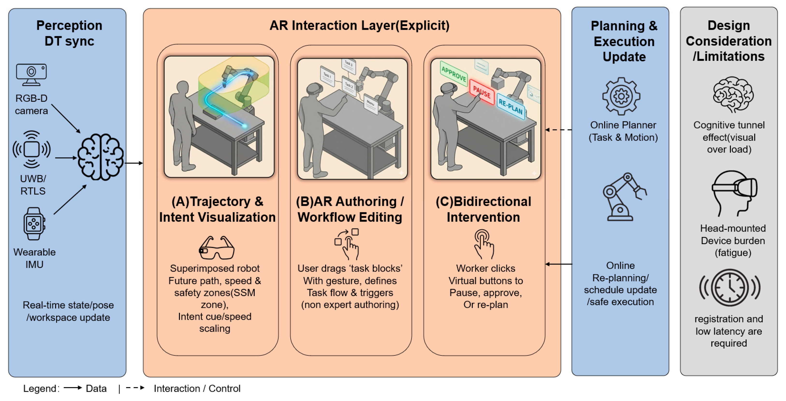 Digital Twin-Enabled Human–Robot Collaborative Assembly: A Review of ...