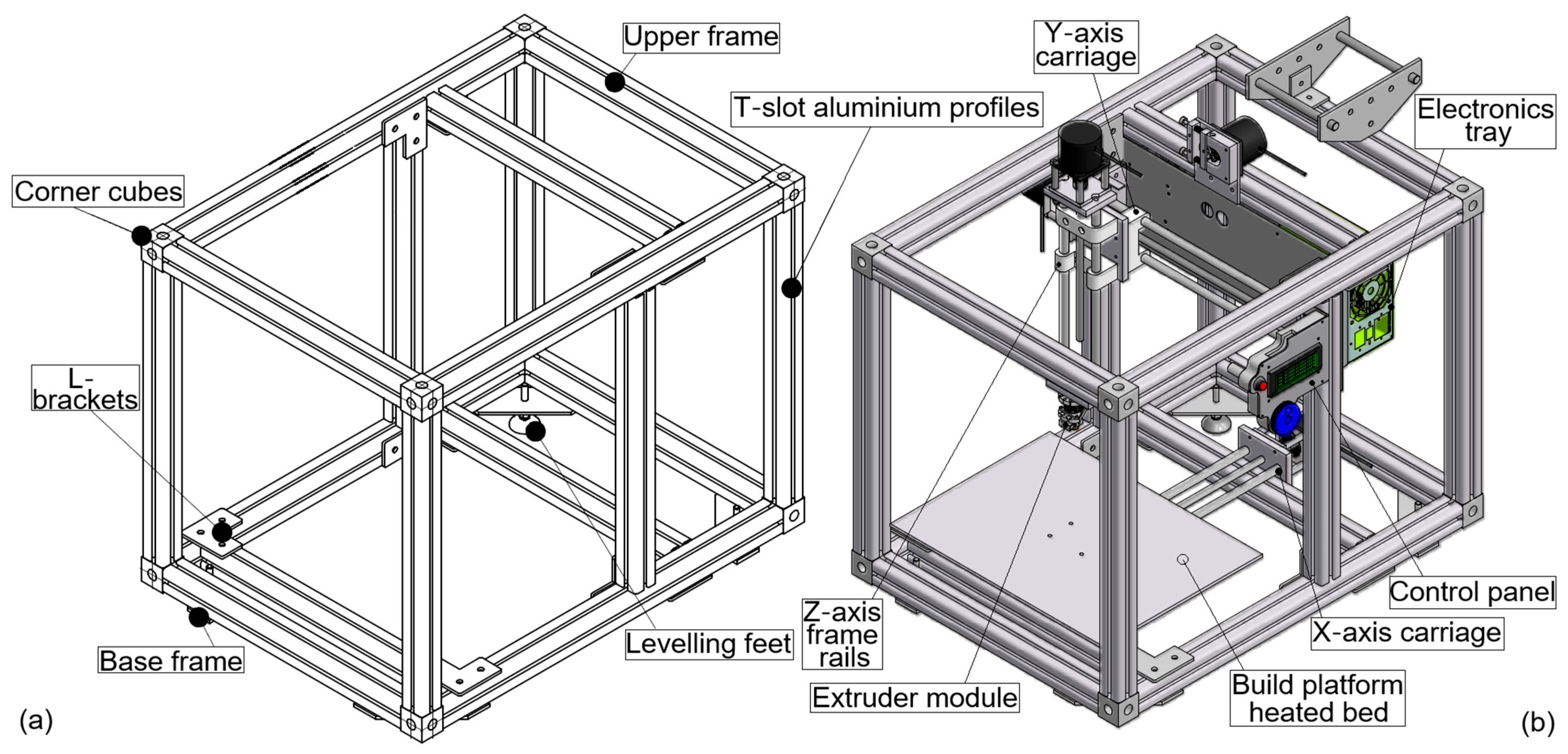 Design, Calibration, and Troubleshooting of a Modular Low-Cost 3D ...