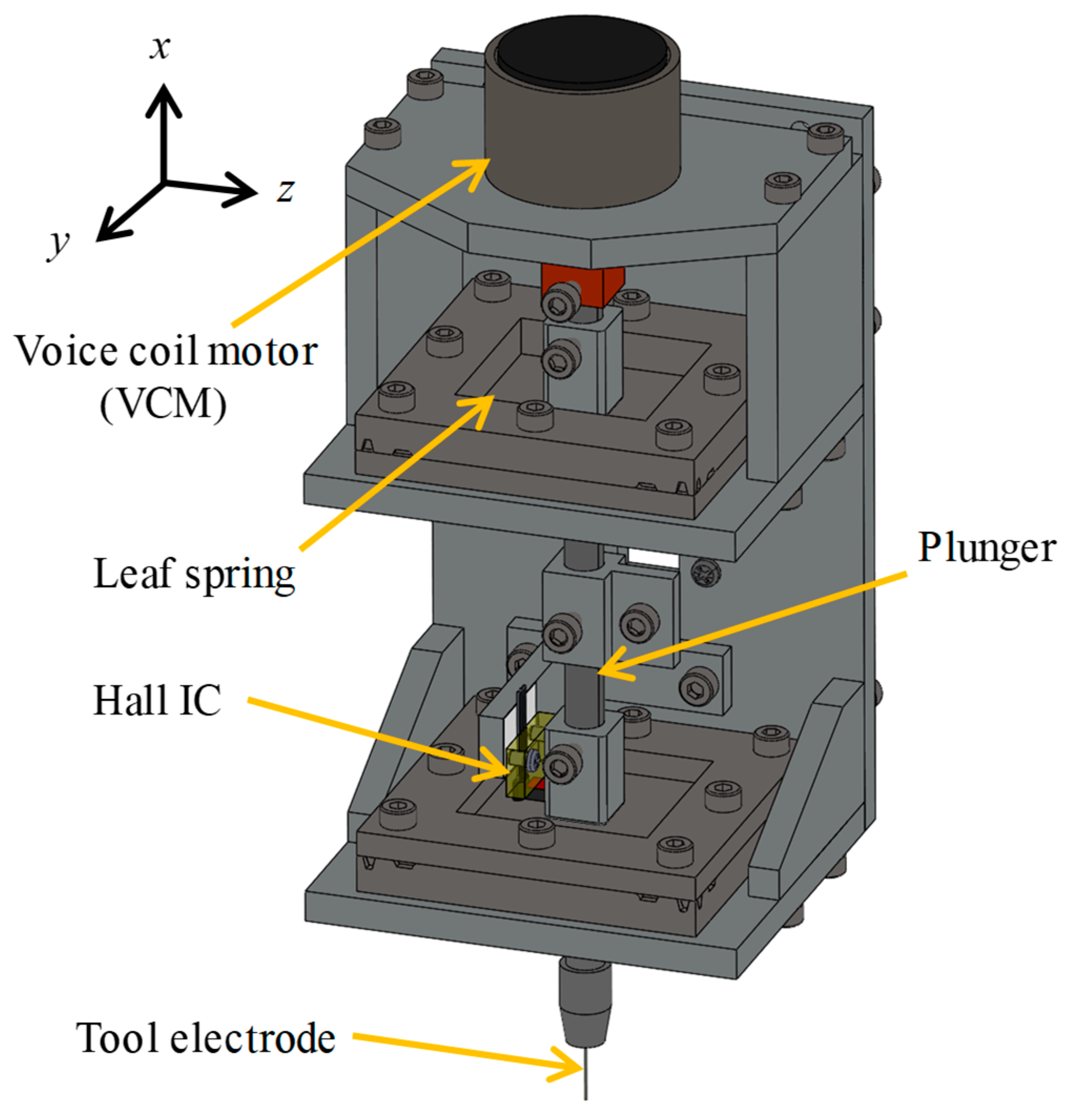 Non-Circular Section Machining of Glass by Lathe-Type Electrochemical ...