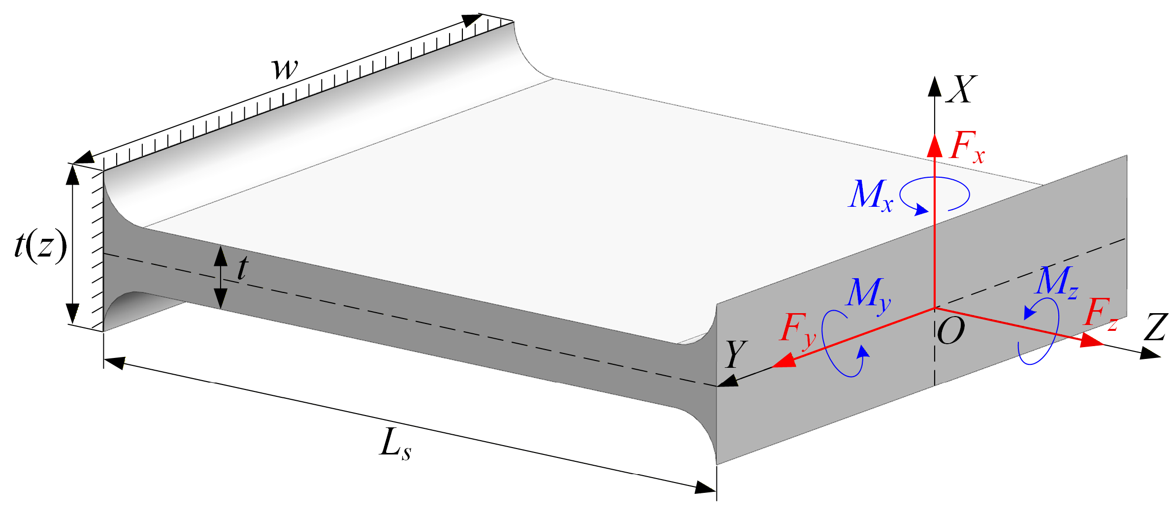 Parallel Spring Joint Design Design and Modelling of a Two-Axis Compliant Joint Based on Flexure ...