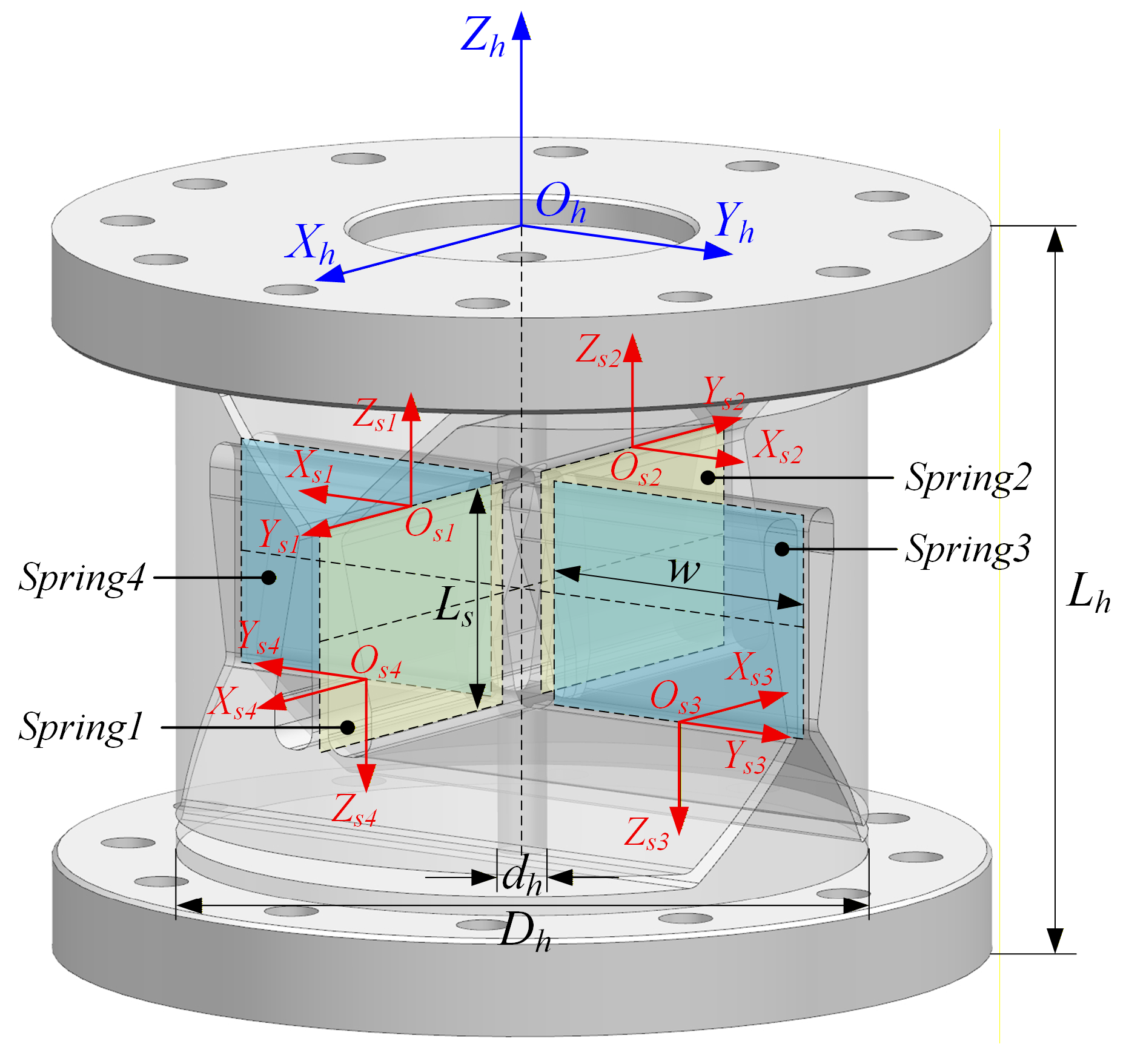 Parallel Spring Joint Design Design and Modelling of a Two-Axis Compliant Joint Based on Flexure ...