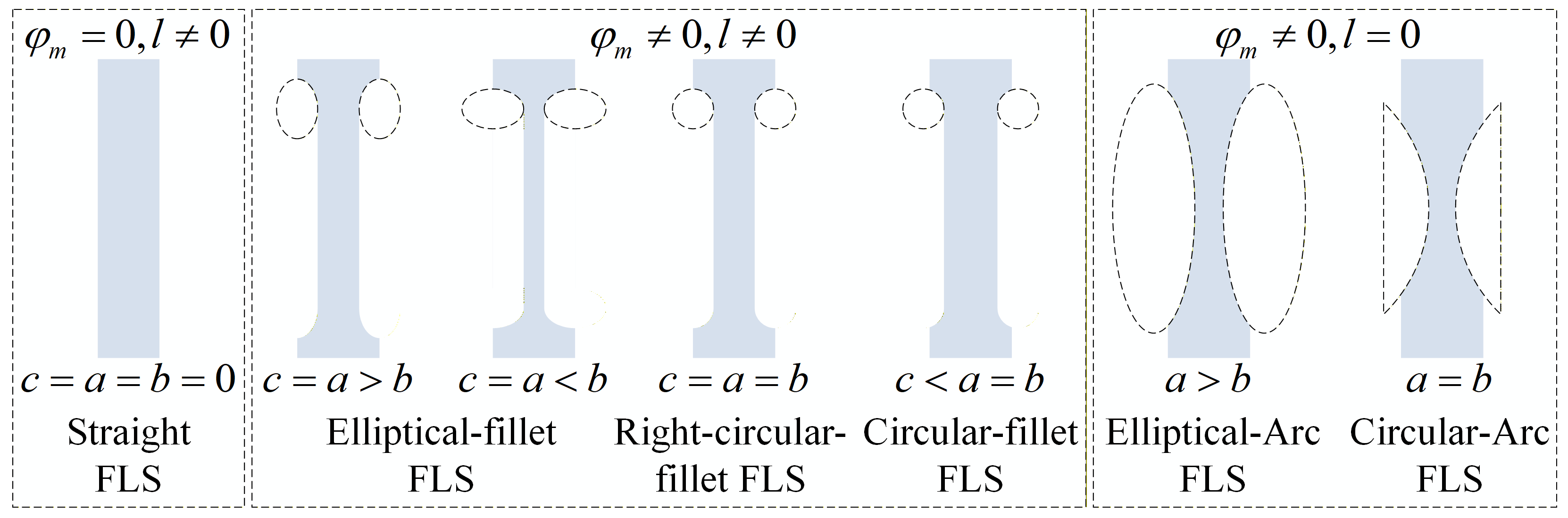 Design and Modelling of a Two-Axis Compliant Joint Based on Flexure ...