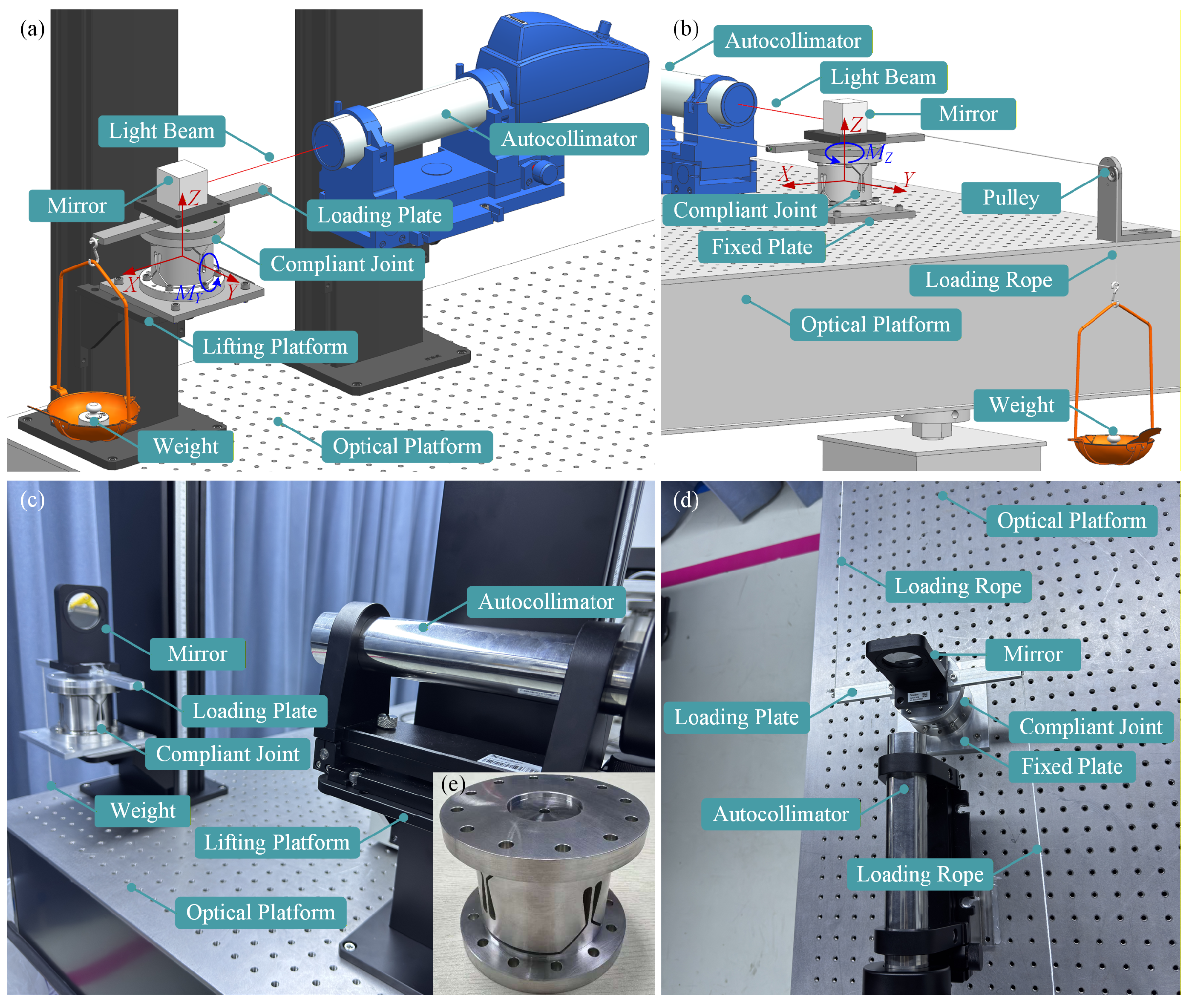 Parallel Spring Joint Design Design and Modelling of a Two-Axis Compliant Joint Based on Flexure ...