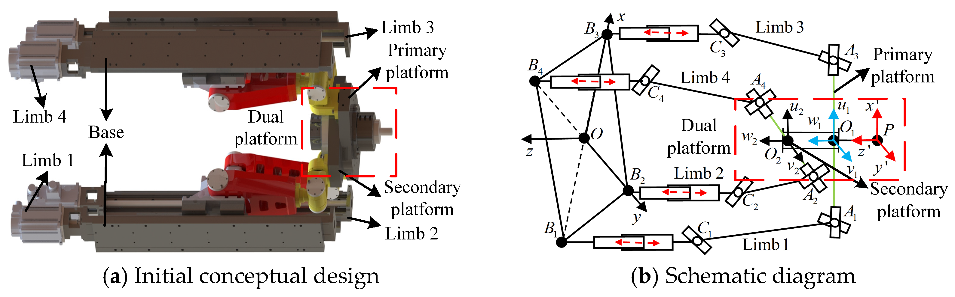 Machine Structure Rigidity Development and Application of a Terminal Rigidity Enhancement ...