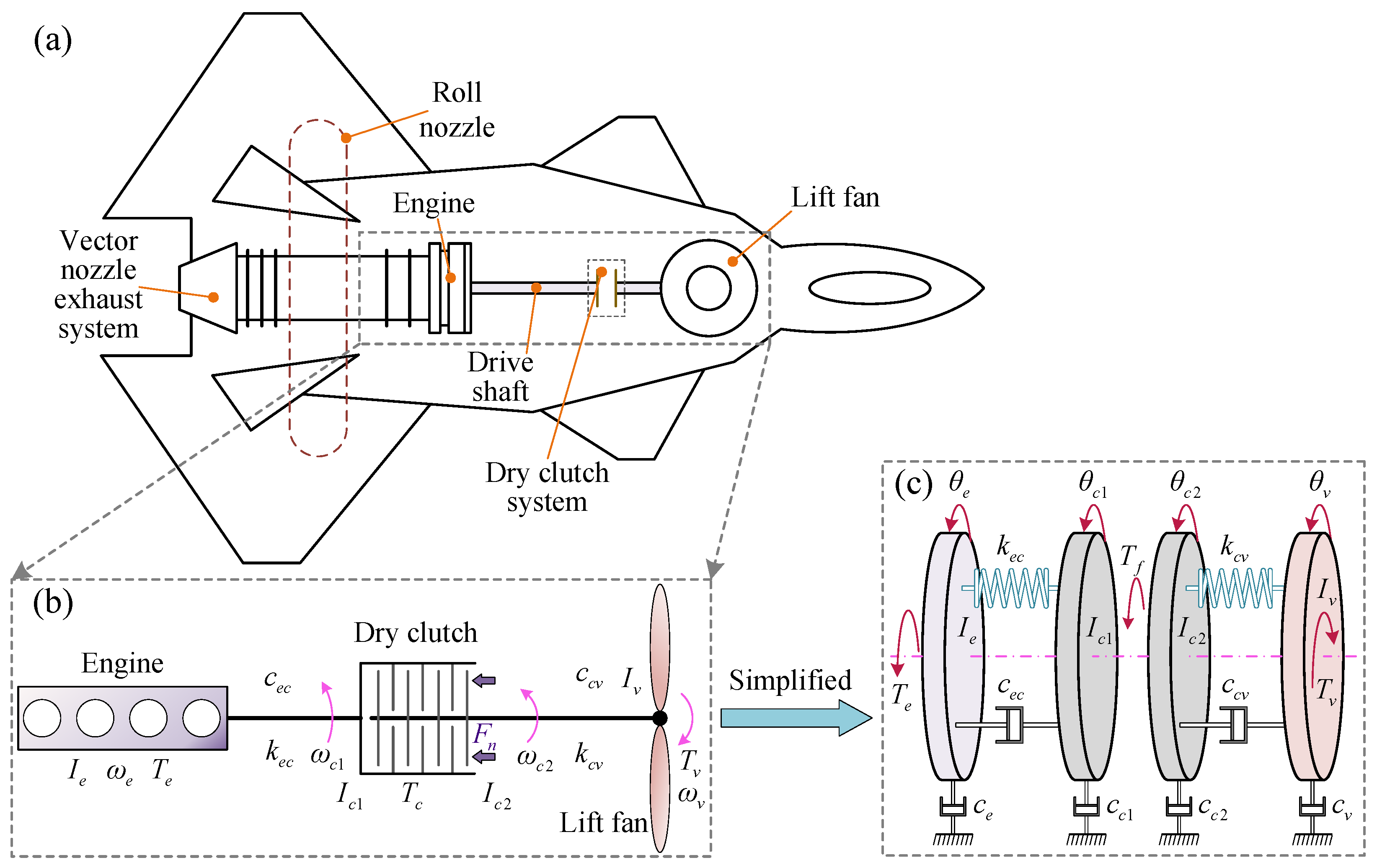 Investigation on Dynamic and Transient Thermal Characteristics of High ...