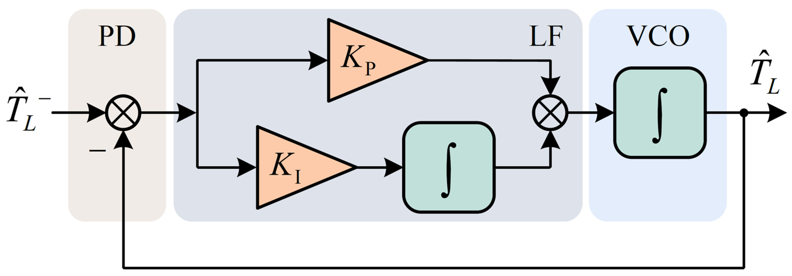 A Super-Twisting Sliding Mode Robust Load Observer of PMSM for Electric ...