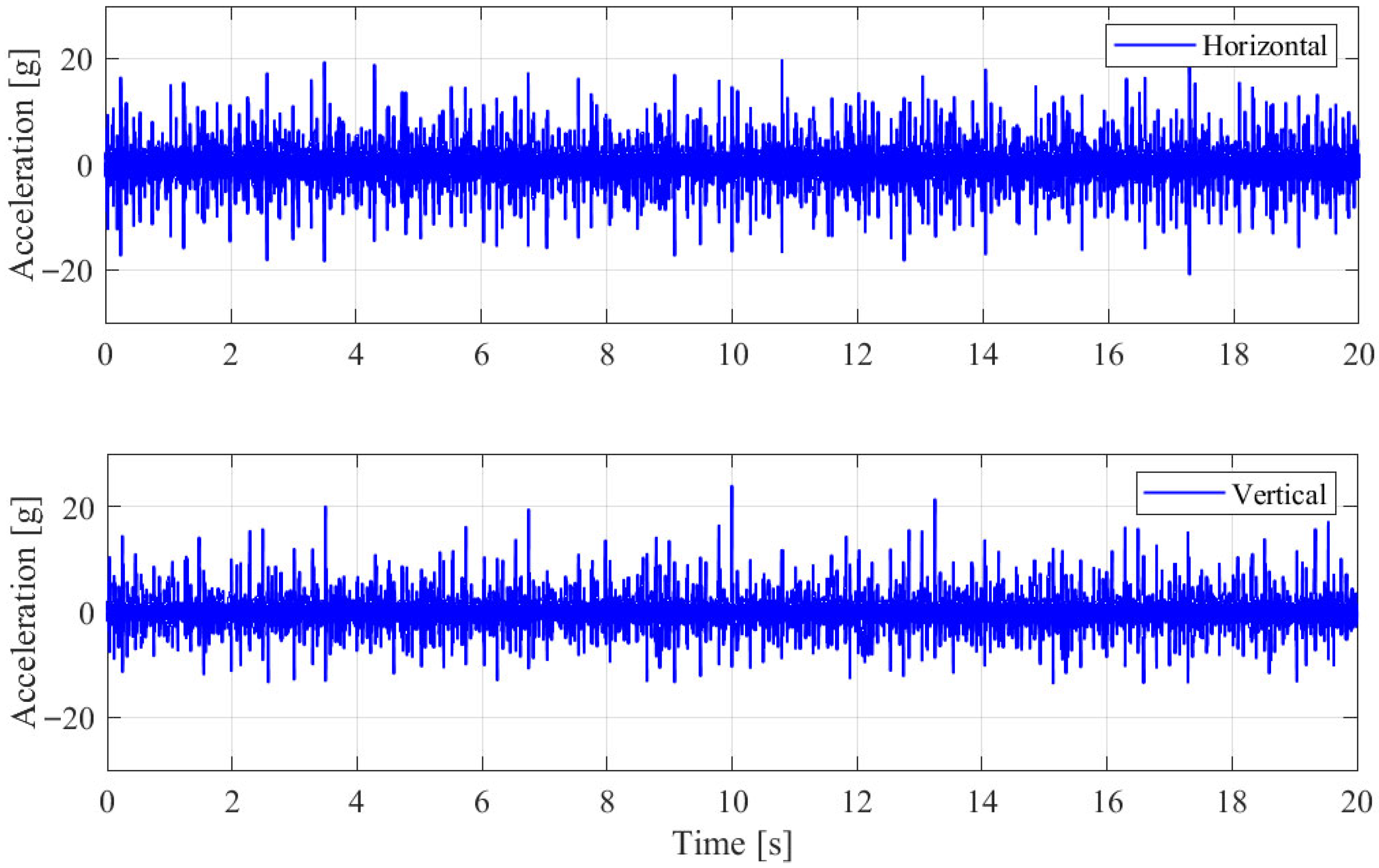 A Simple Comparative Study on the Effectiveness of Bearing Fault ...