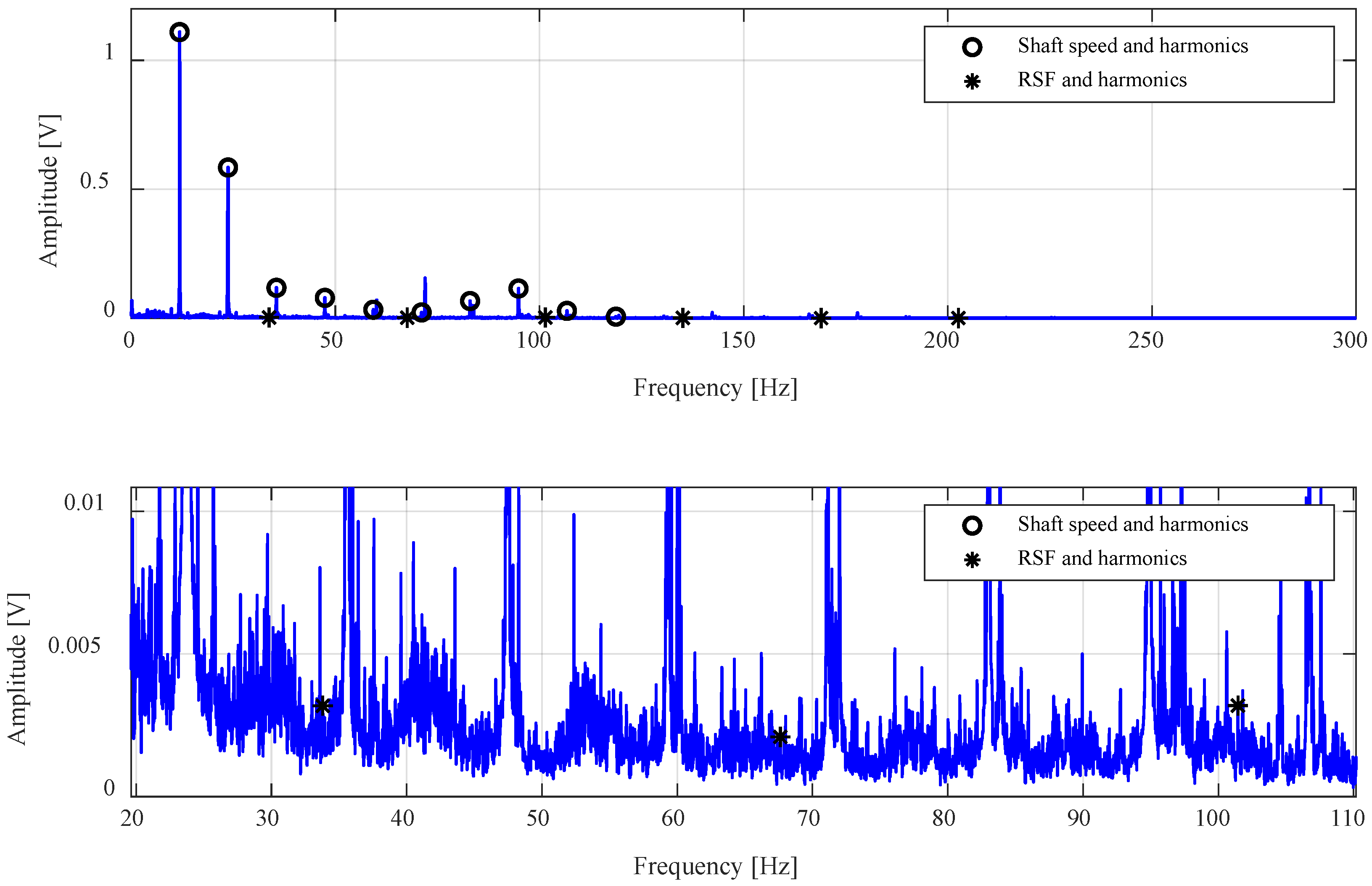 A Simple Comparative Study on the Effectiveness of Bearing Fault ...