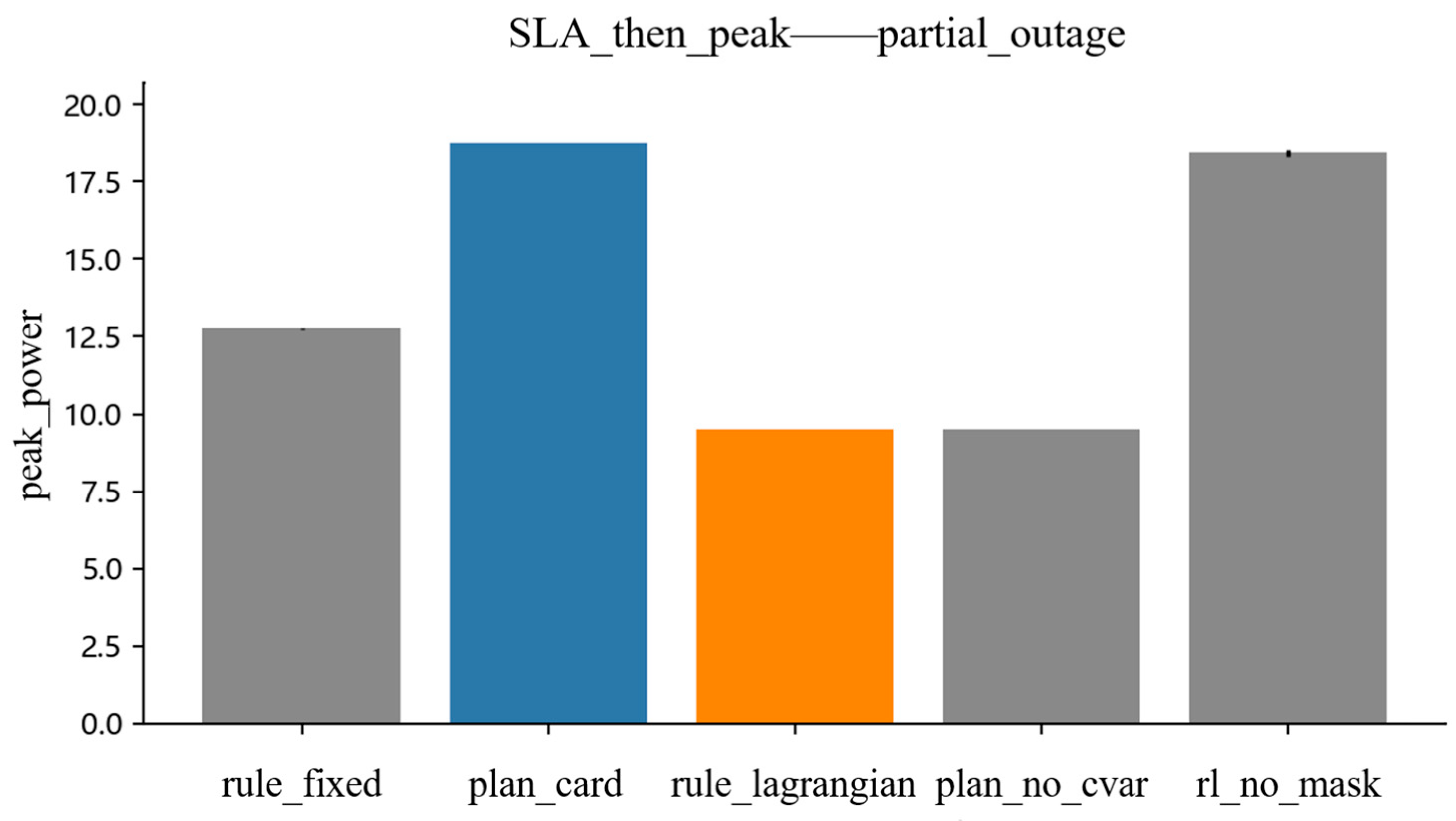 Energy-Efficient Resilience Scheduling for Elevator Group Control via ...