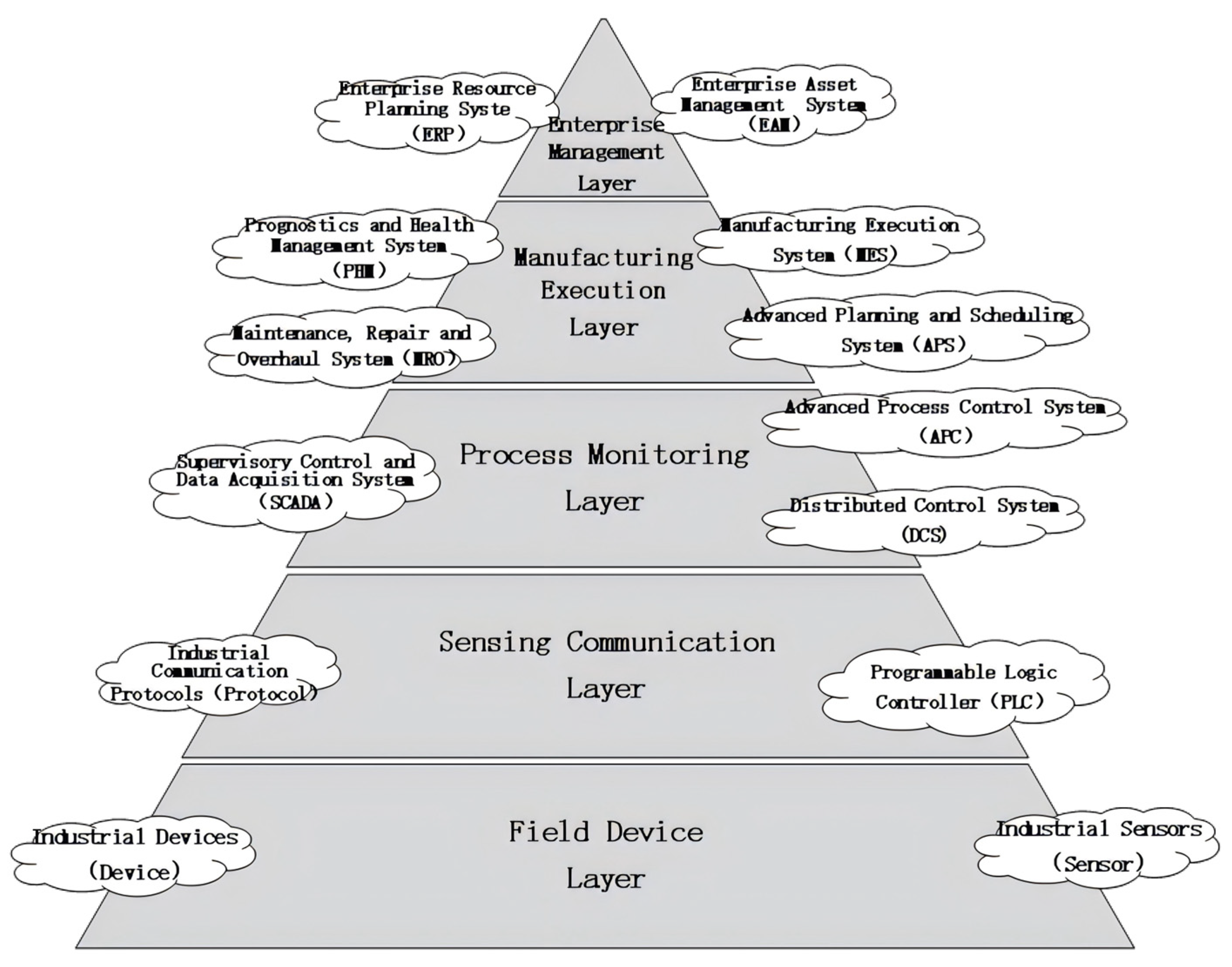Research and Application of Functional Model Construction Method for ...