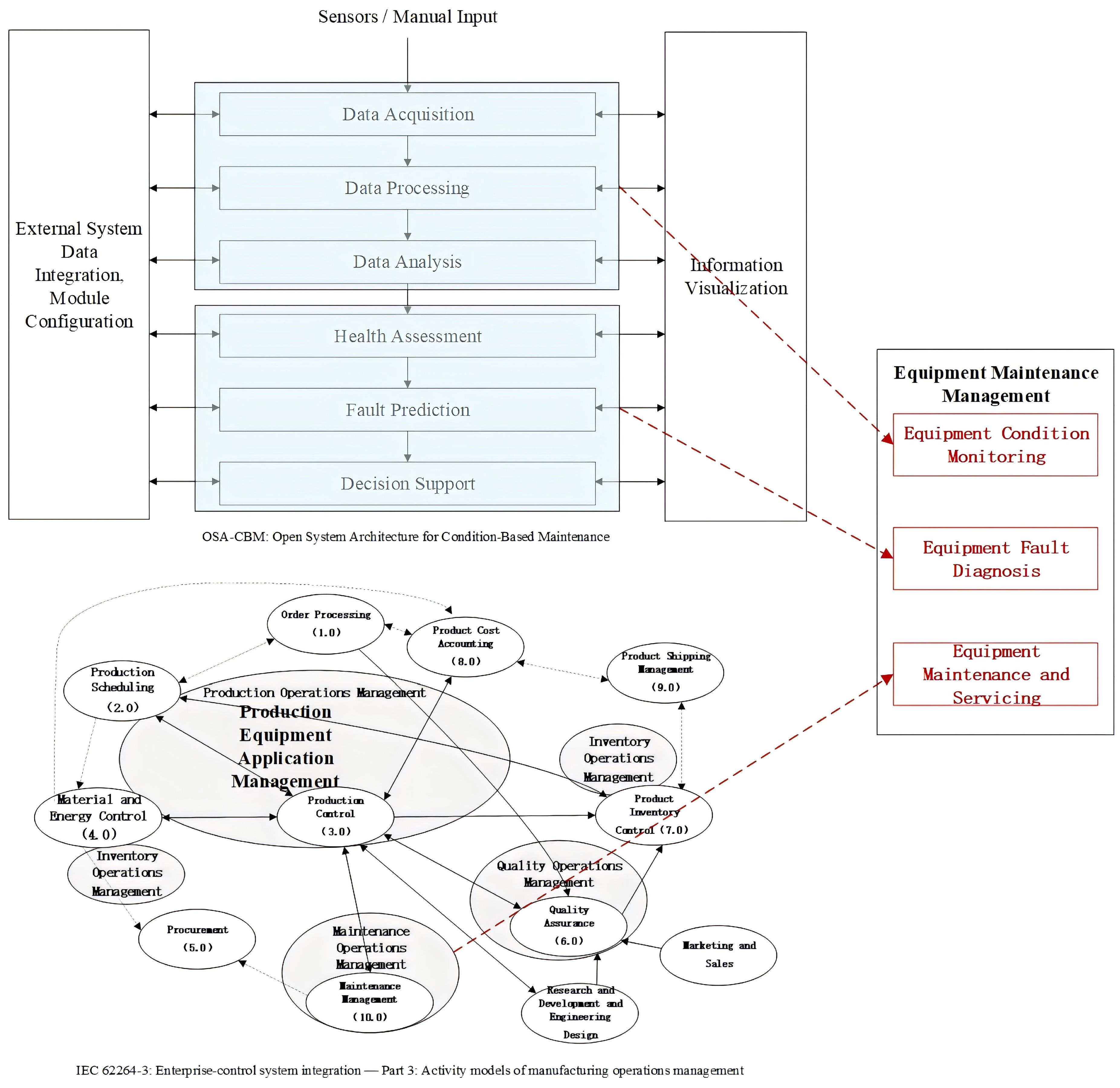 Research and Application of Functional Model Construction Method for ...